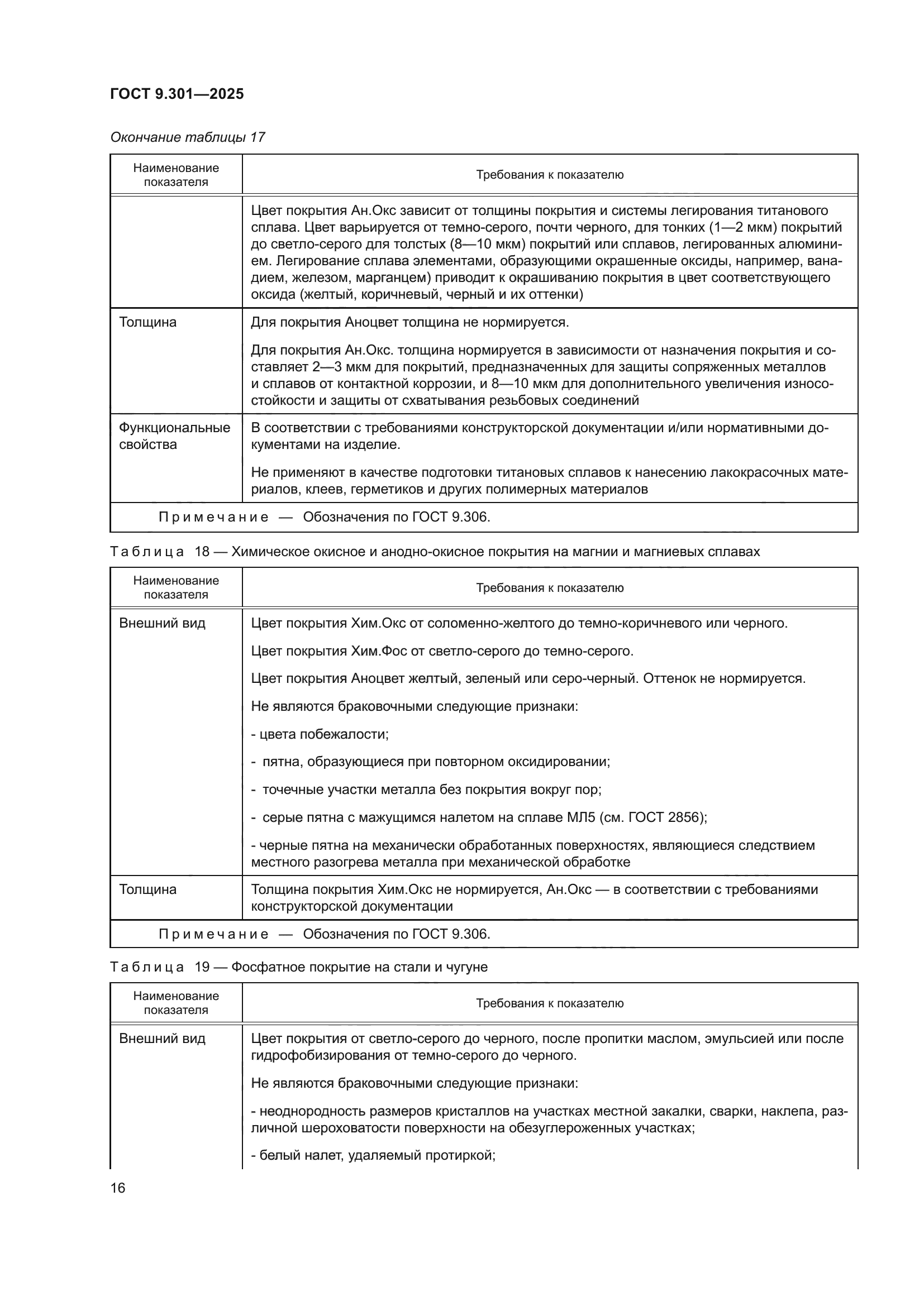 ГОСТ 9.301-2025