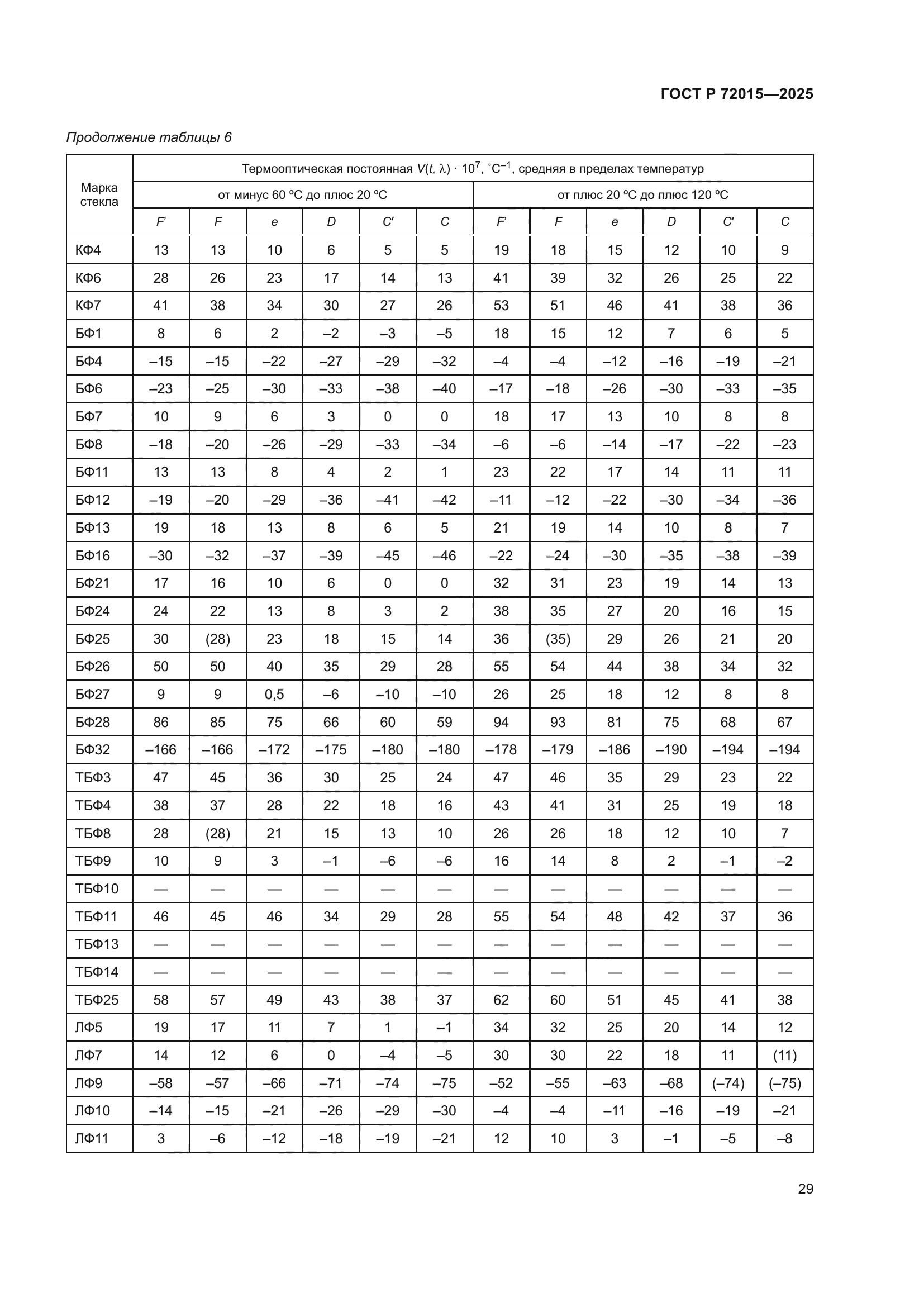 ГОСТ Р 72015-2025