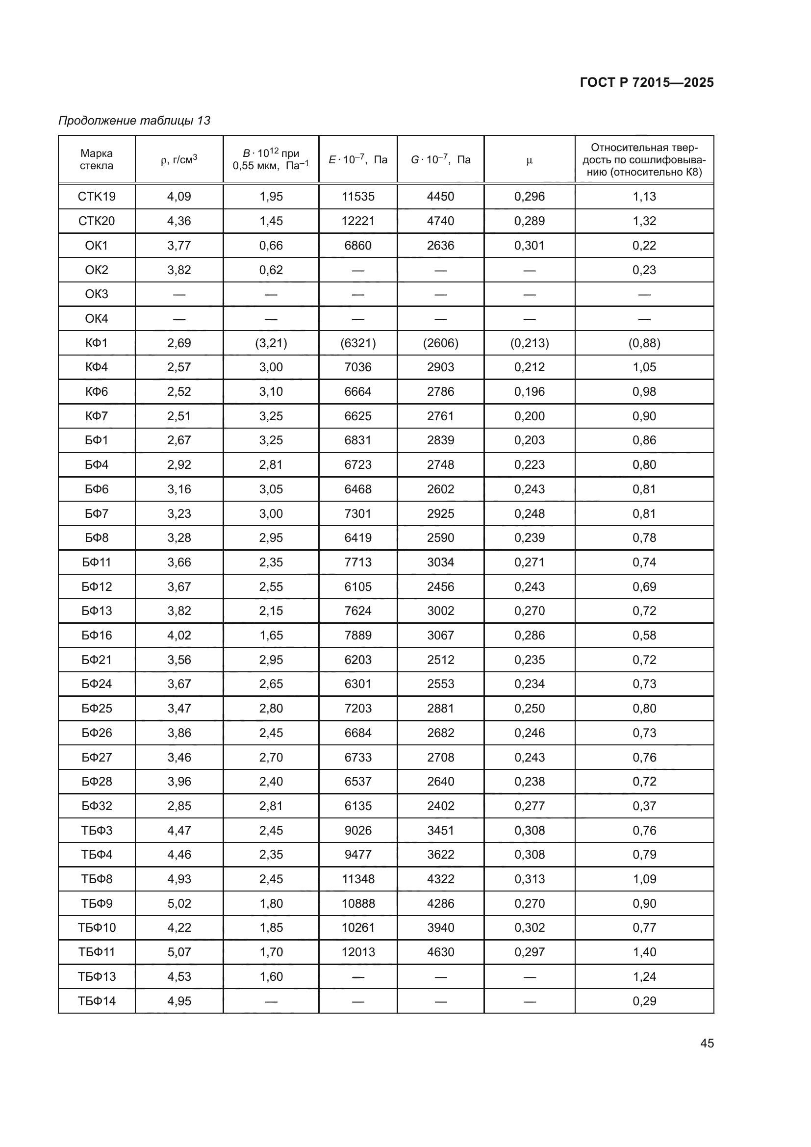 ГОСТ Р 72015-2025
