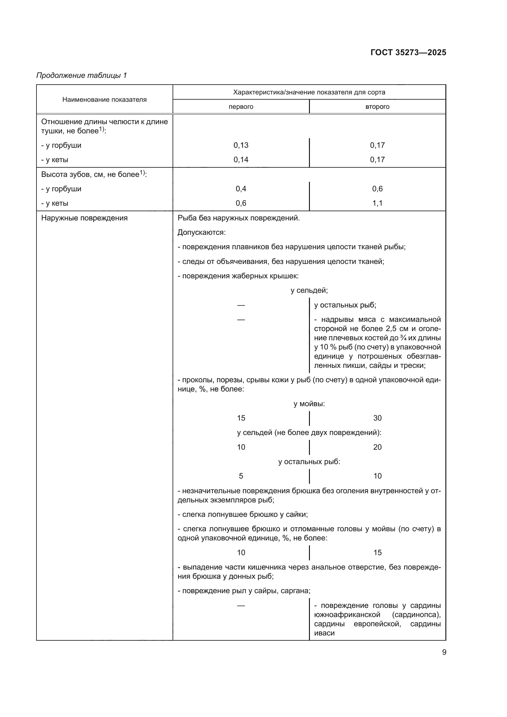 ГОСТ 35273-2025