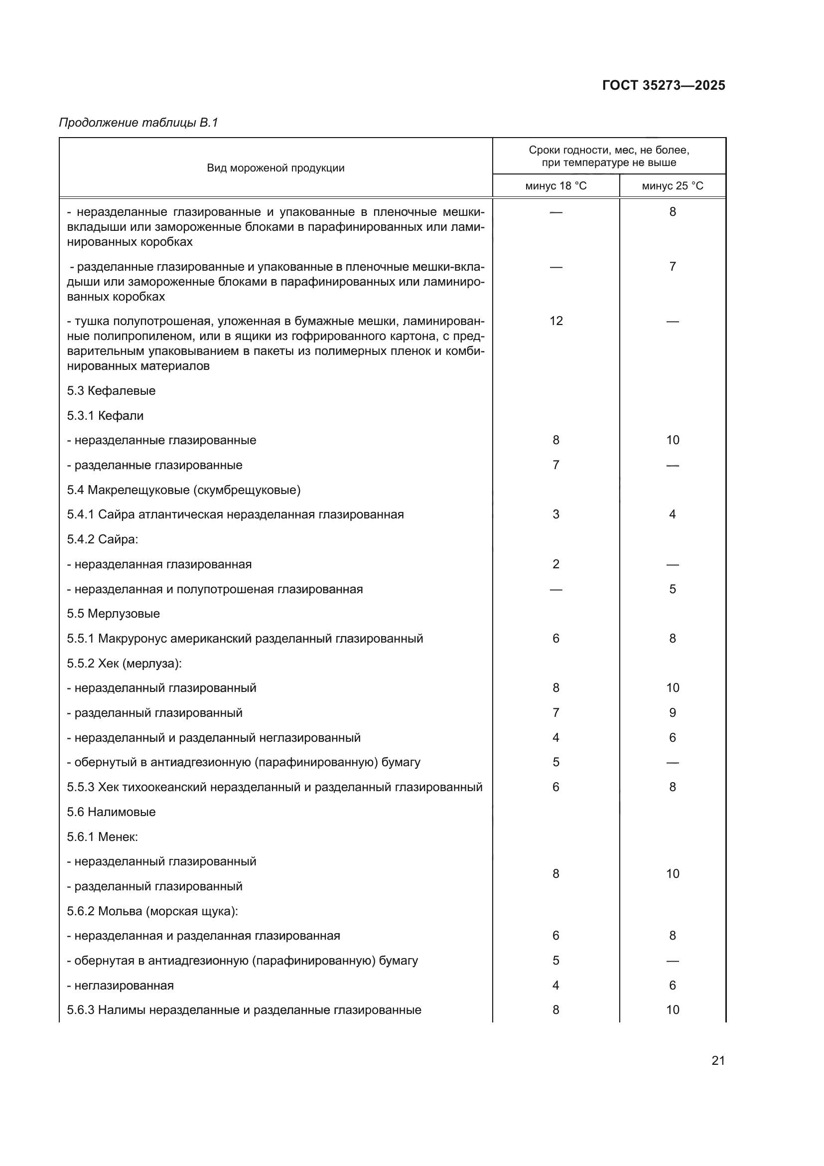 ГОСТ 35273-2025