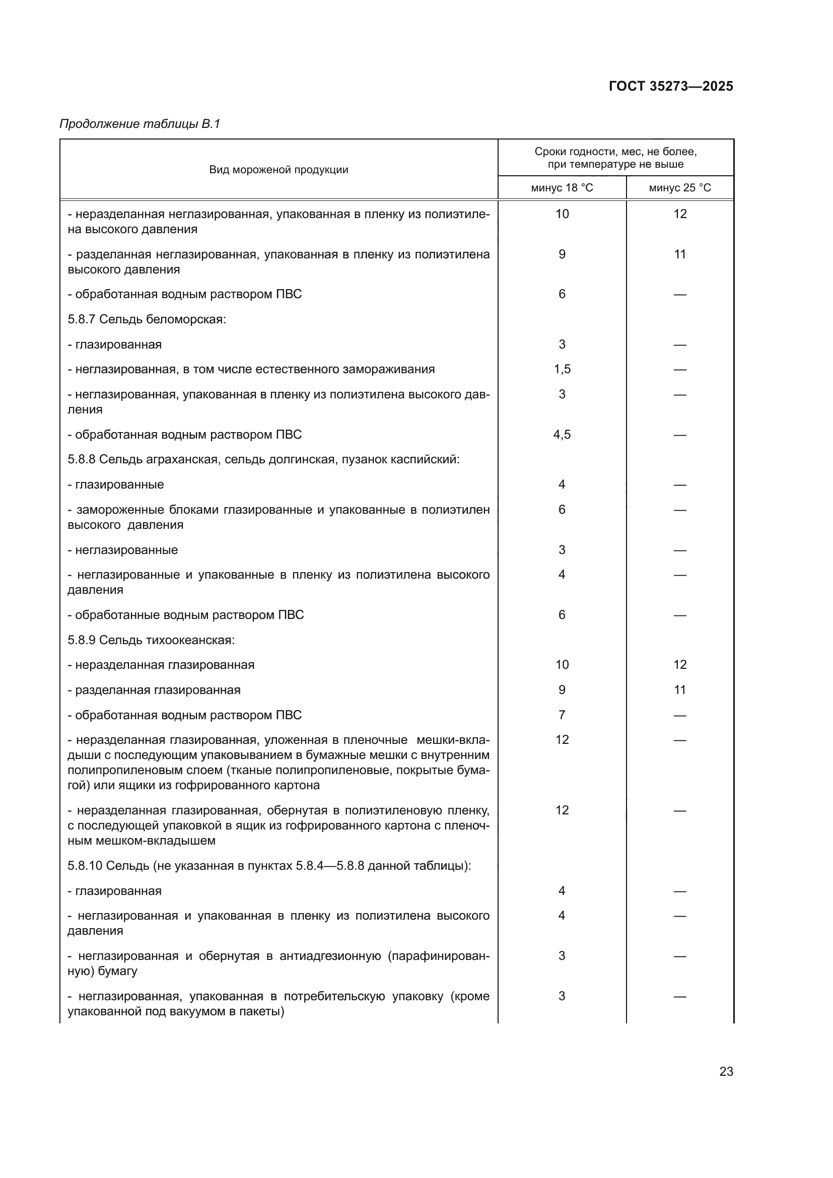 ГОСТ 35273-2025