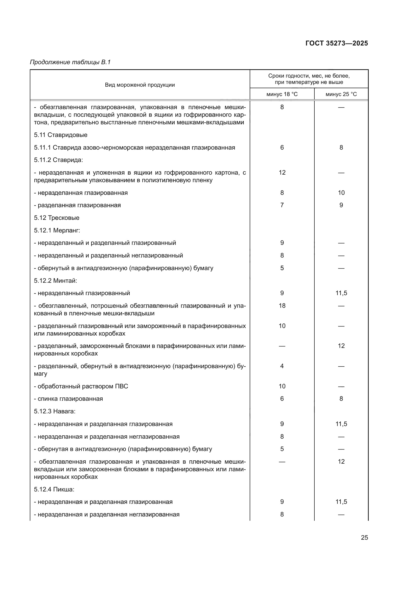 ГОСТ 35273-2025
