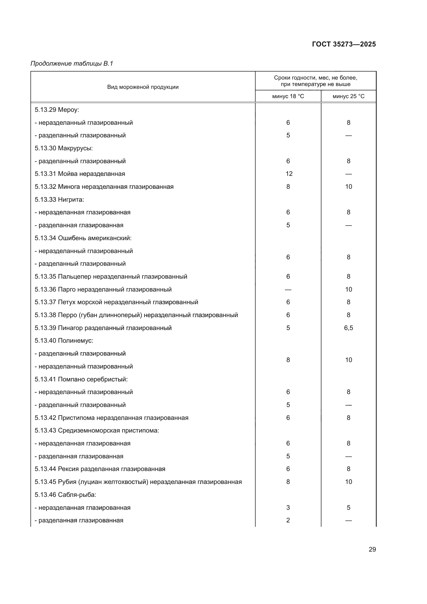 ГОСТ 35273-2025