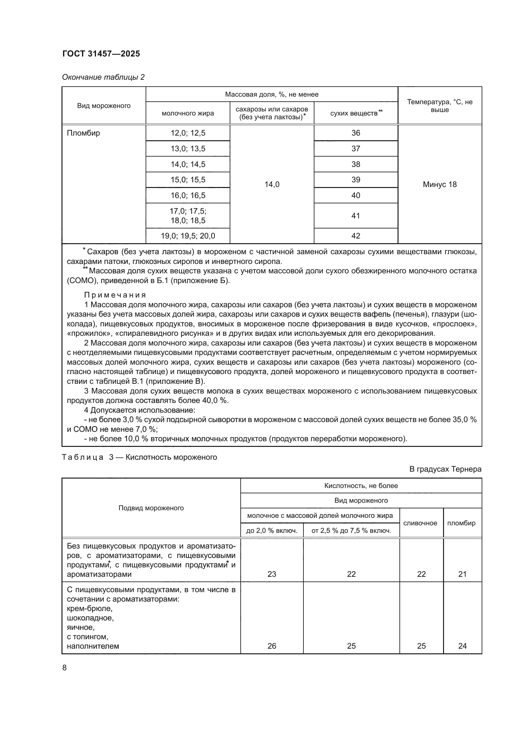 ГОСТ 31457-2025