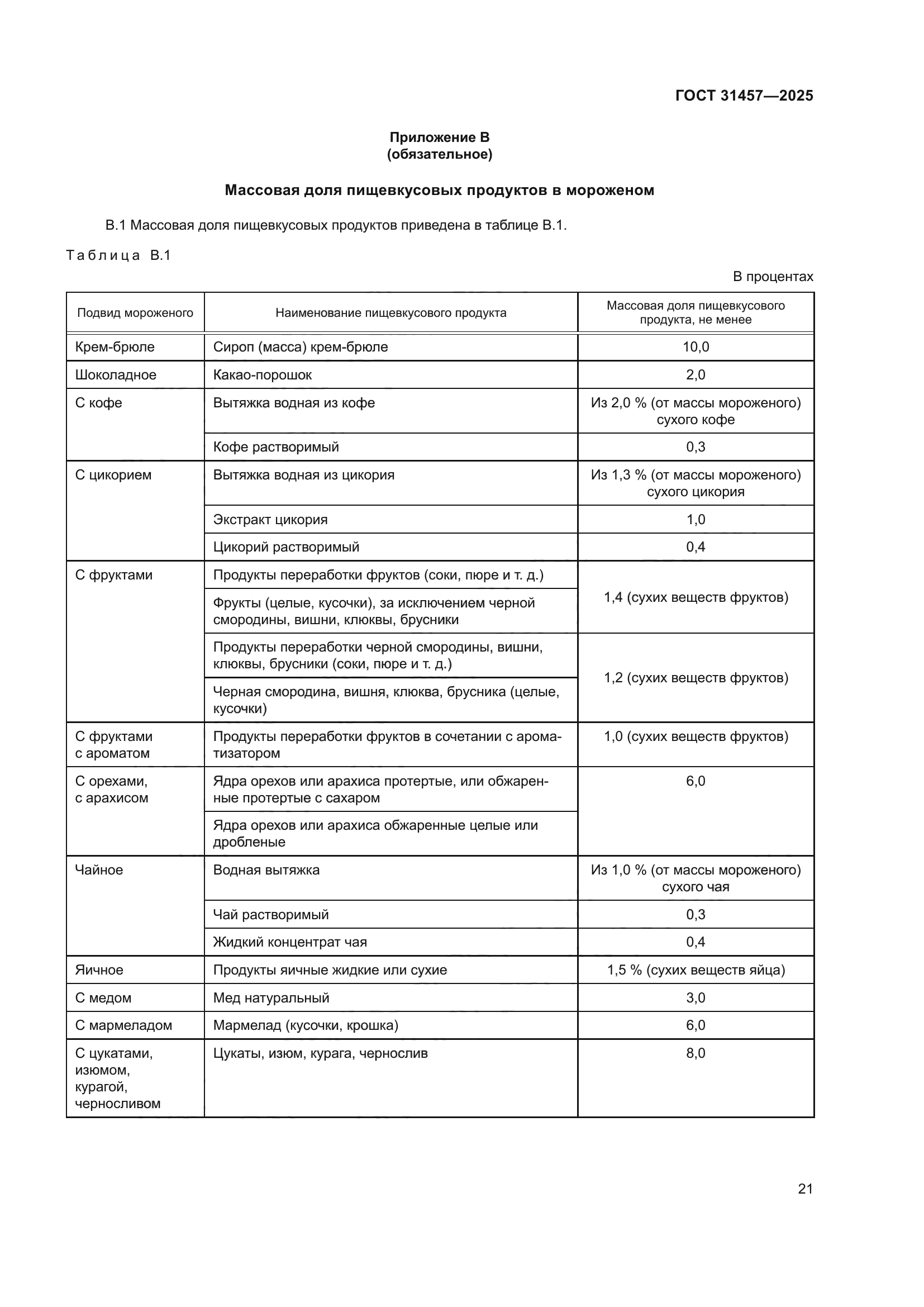 ГОСТ 31457-2025
