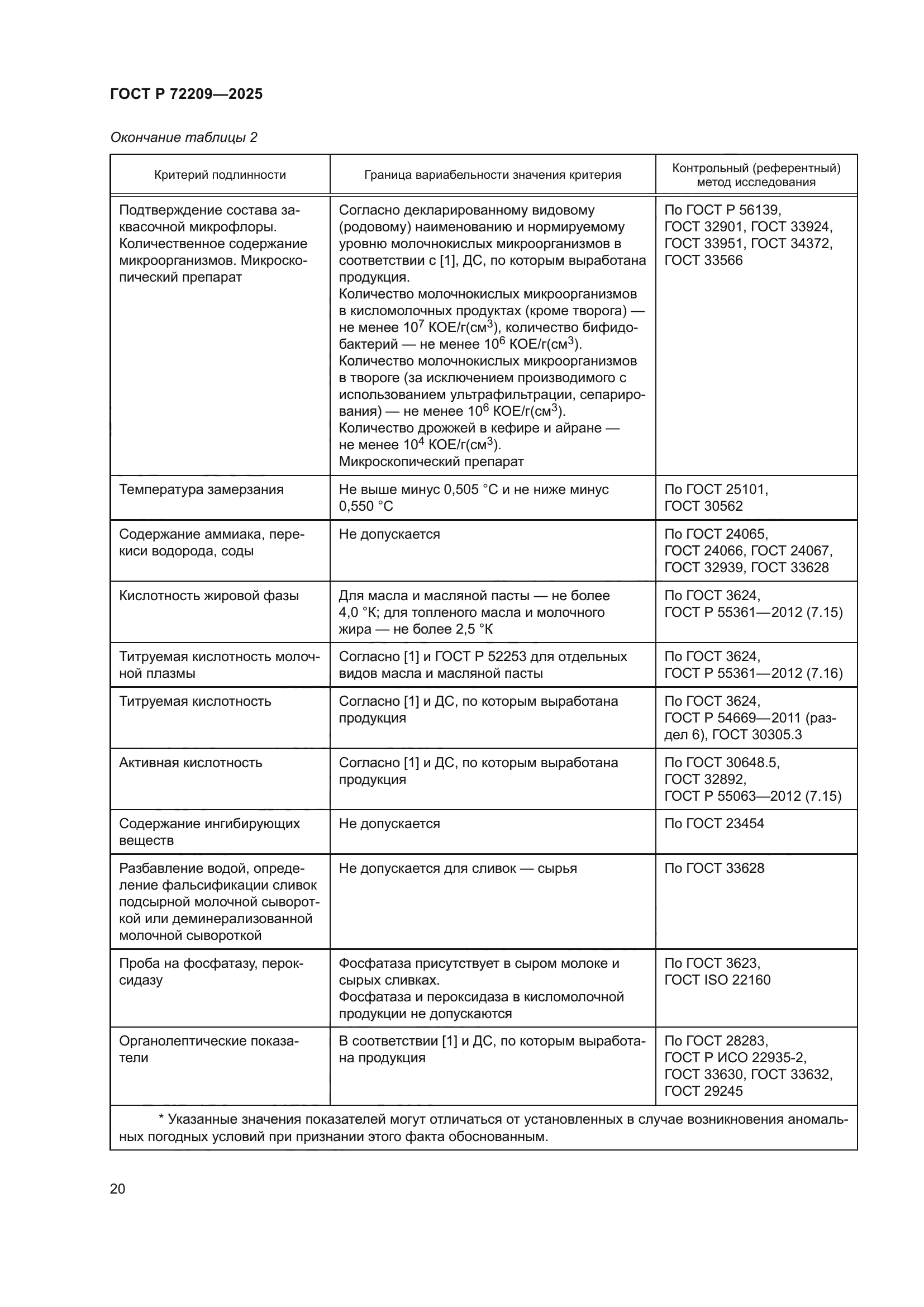 ГОСТ Р 72209-2025