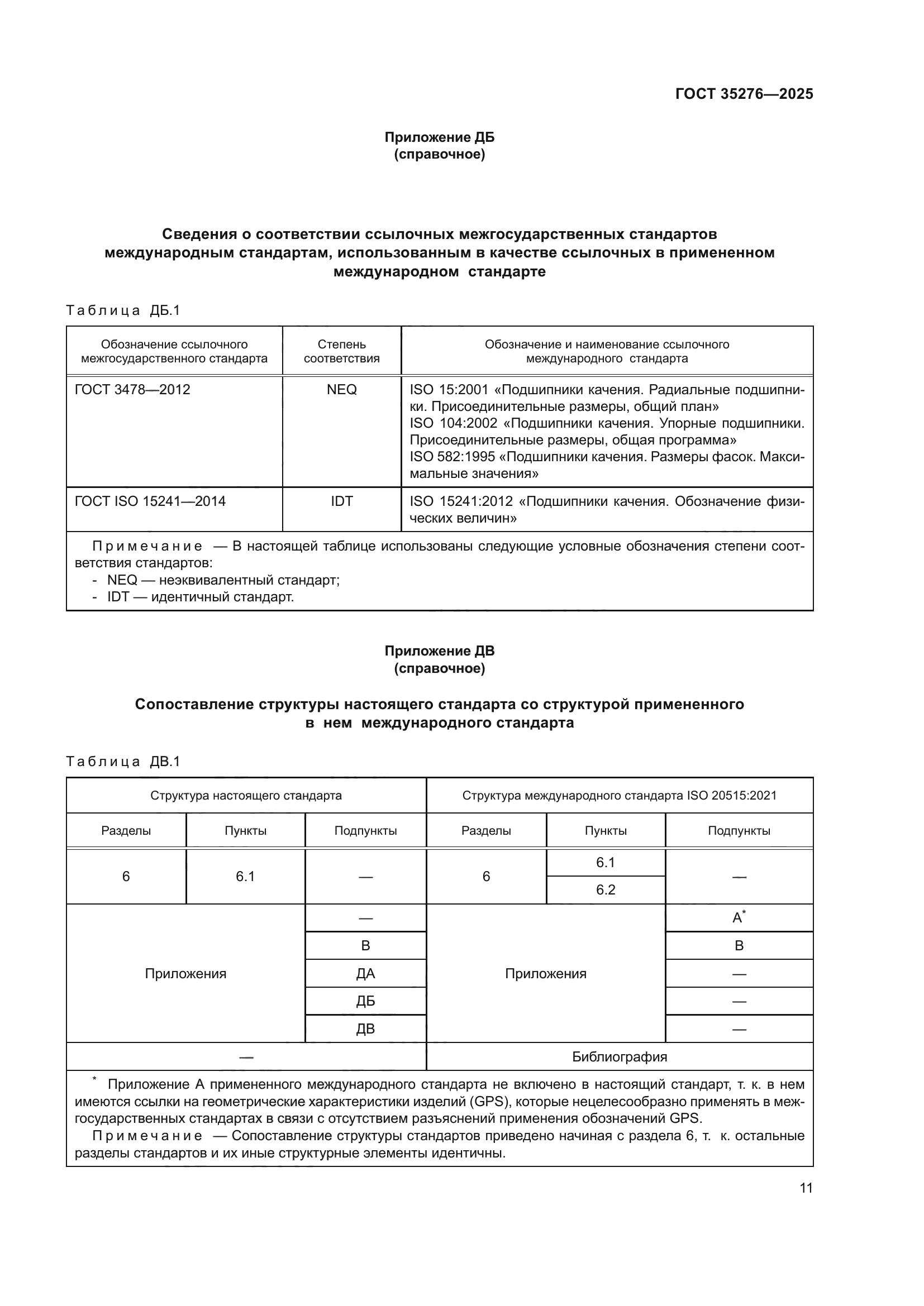ГОСТ 35276-2025