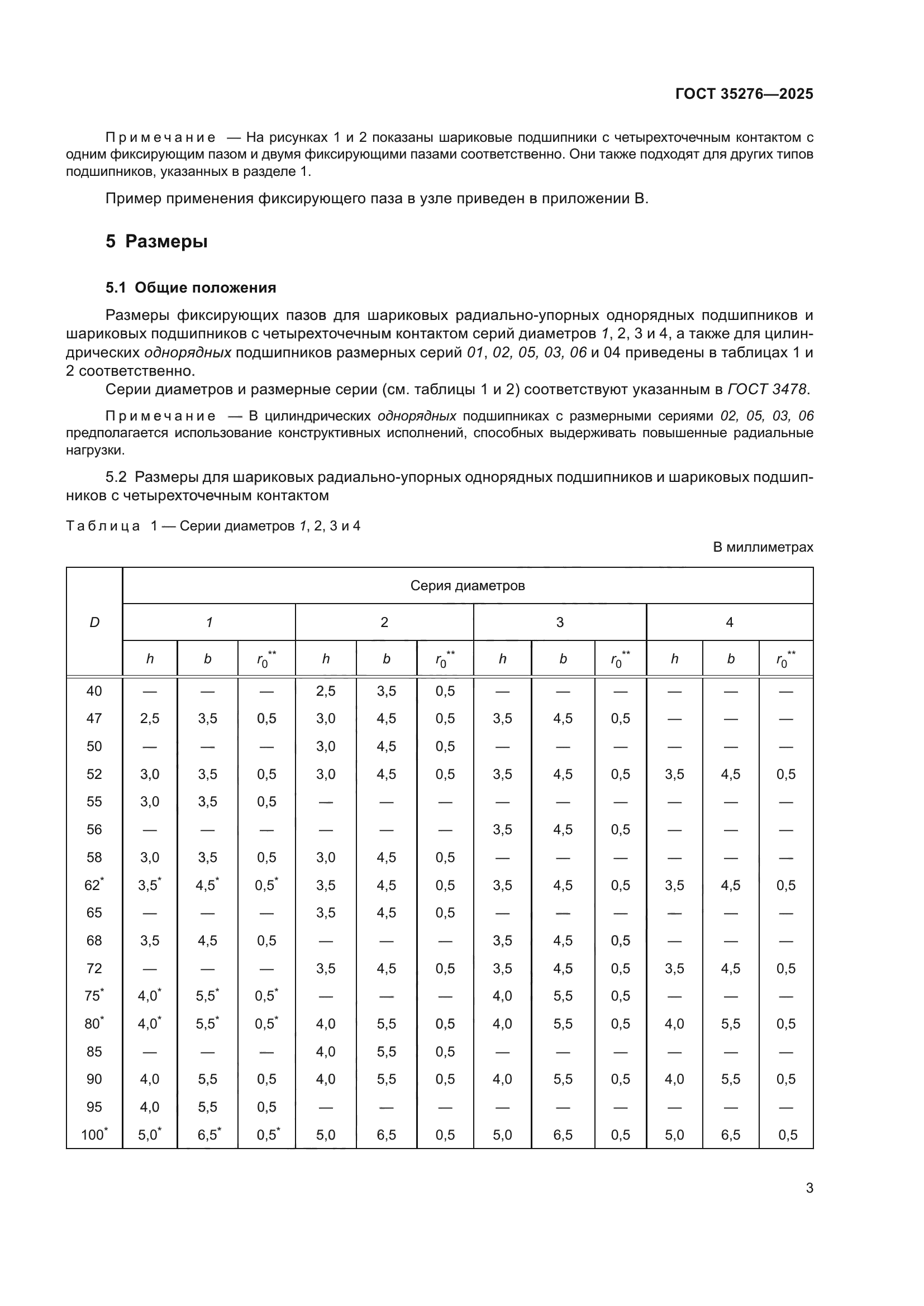 ГОСТ 35276-2025