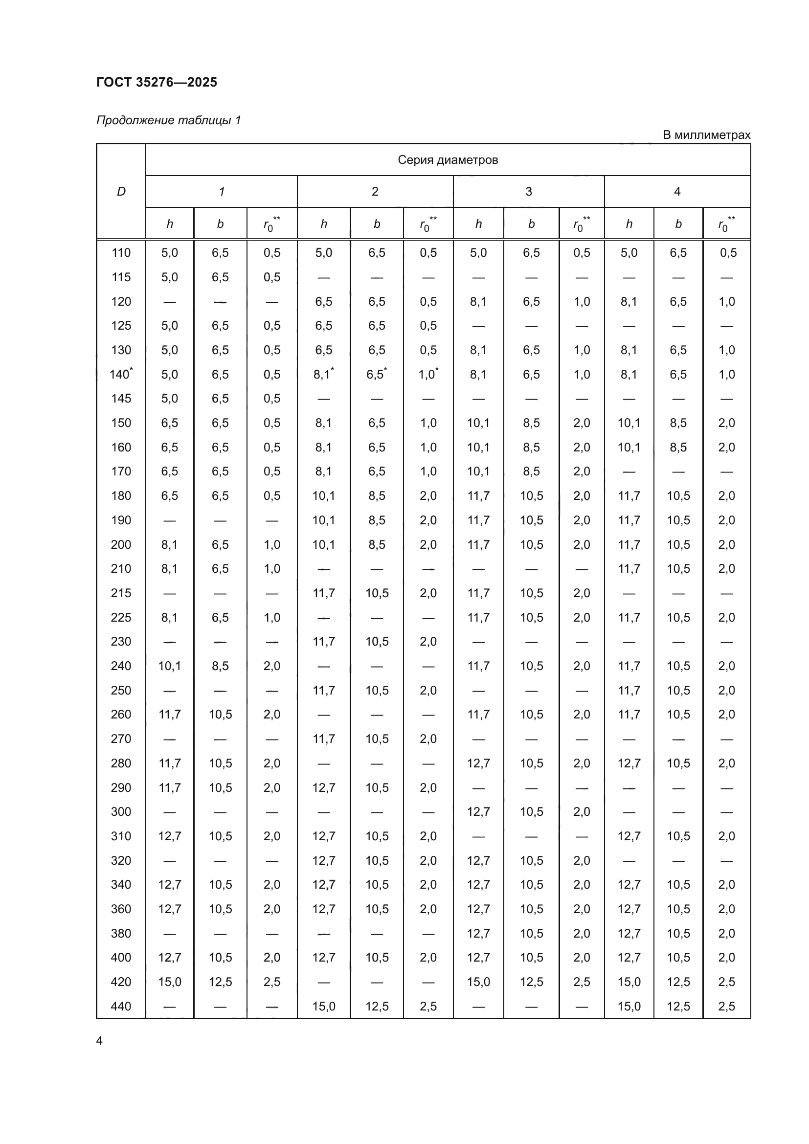 ГОСТ 35276-2025