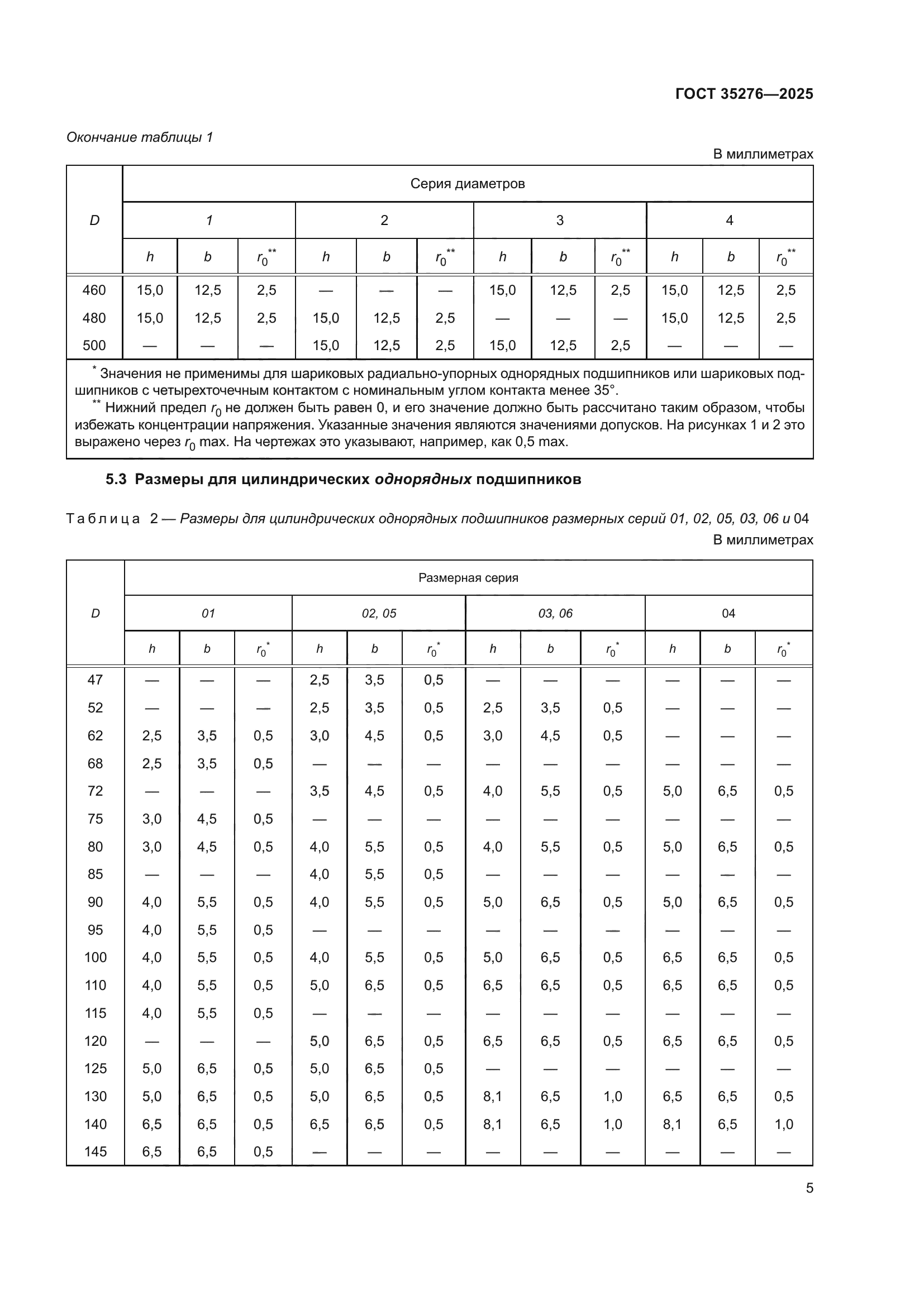 ГОСТ 35276-2025