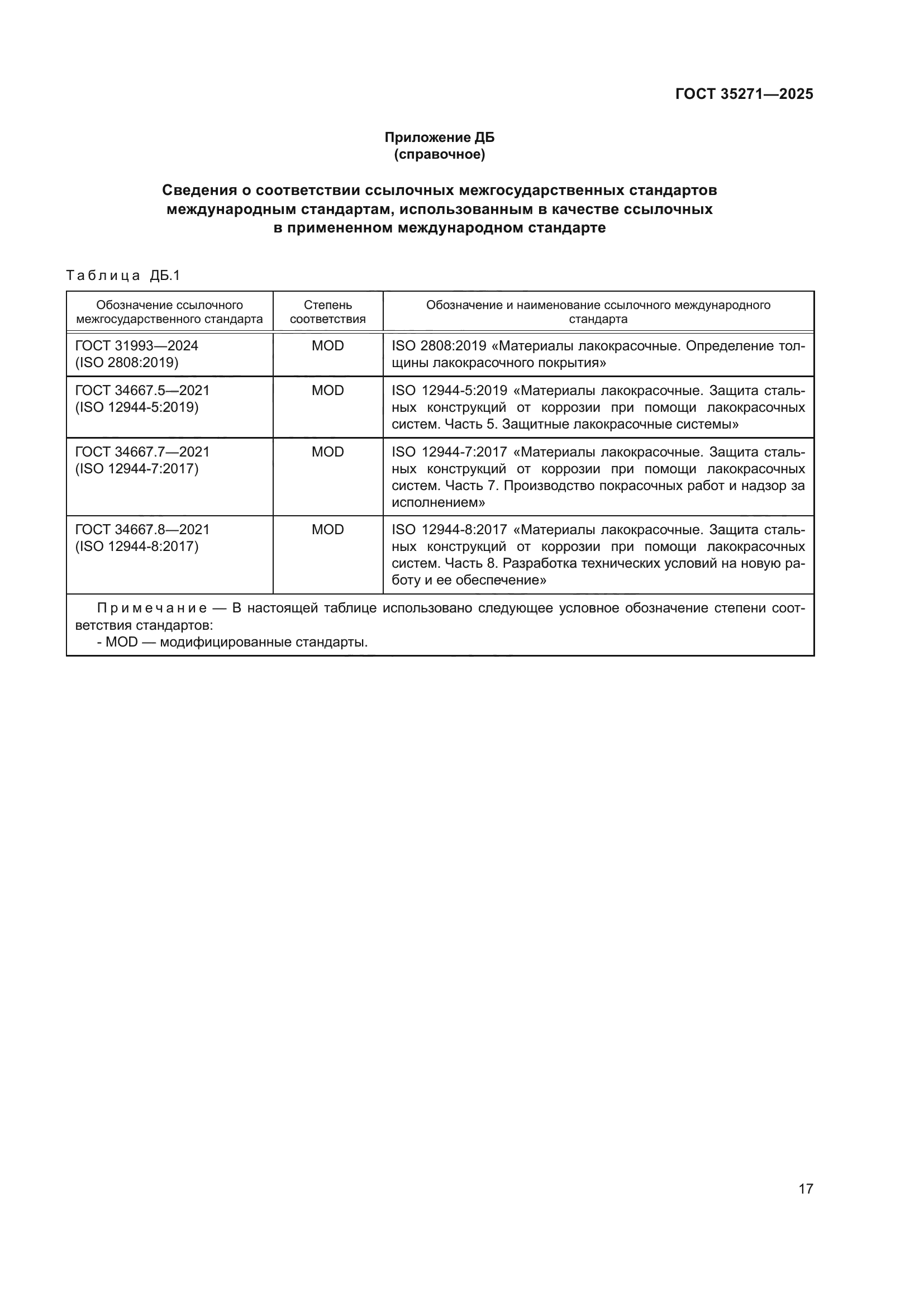 ГОСТ 35271-2025