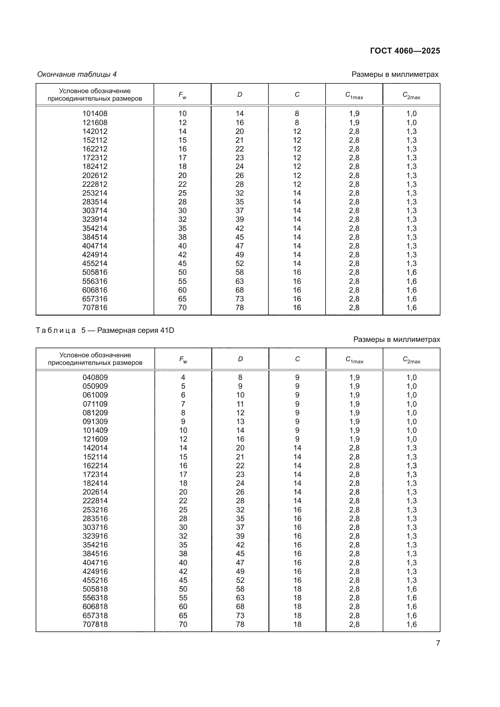 ГОСТ 4060-2025