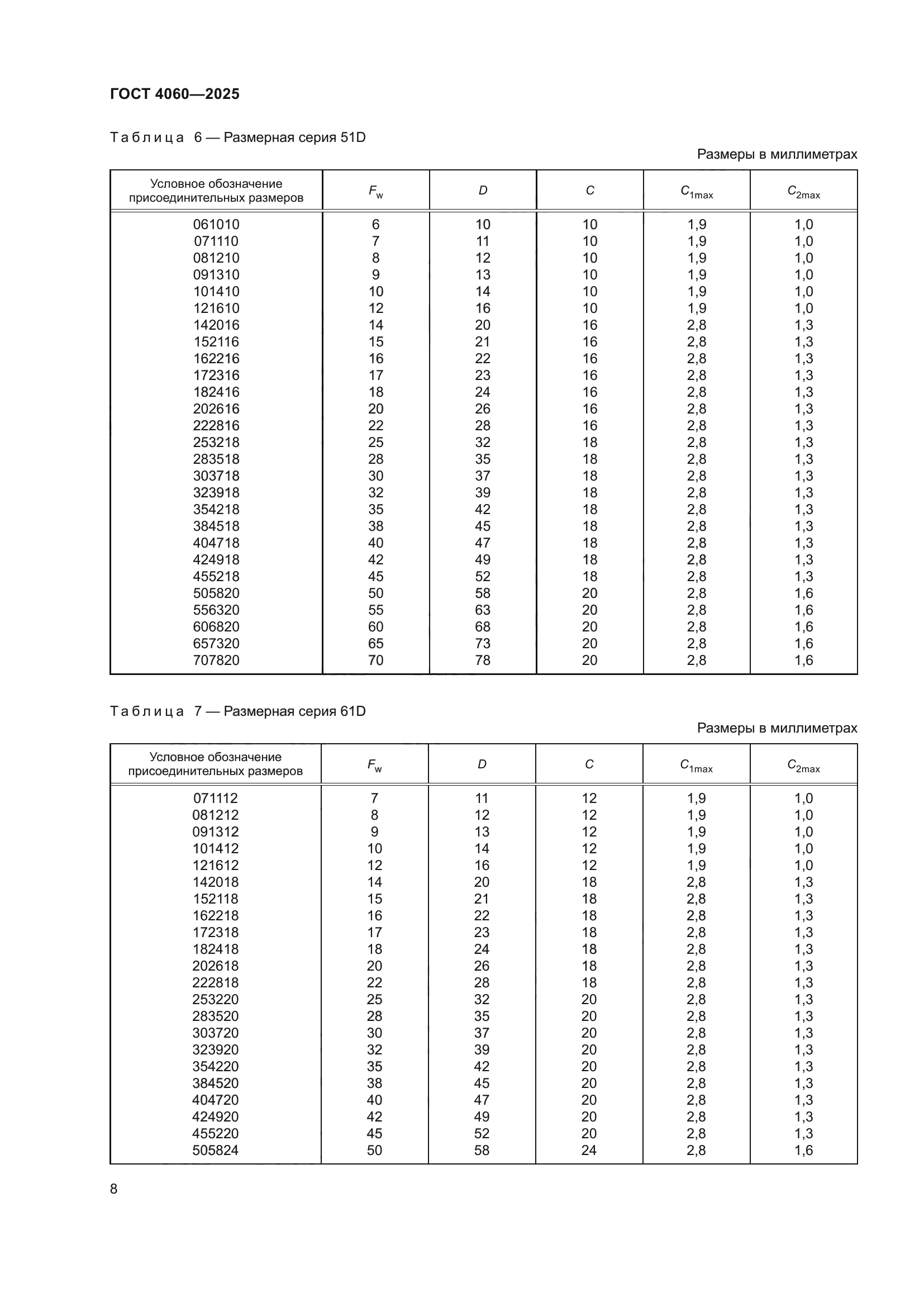 ГОСТ 4060-2025