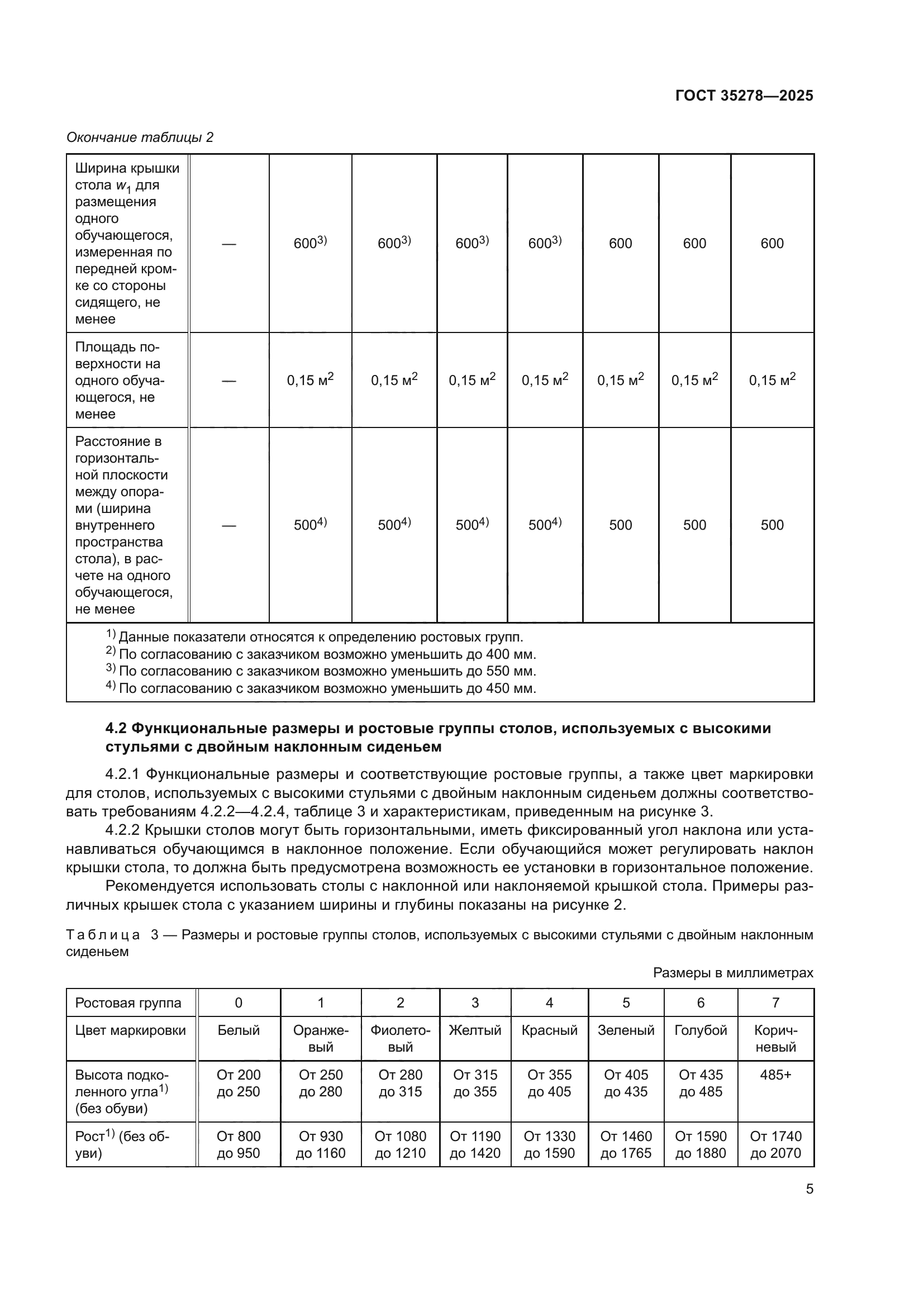 ГОСТ 35278-2025