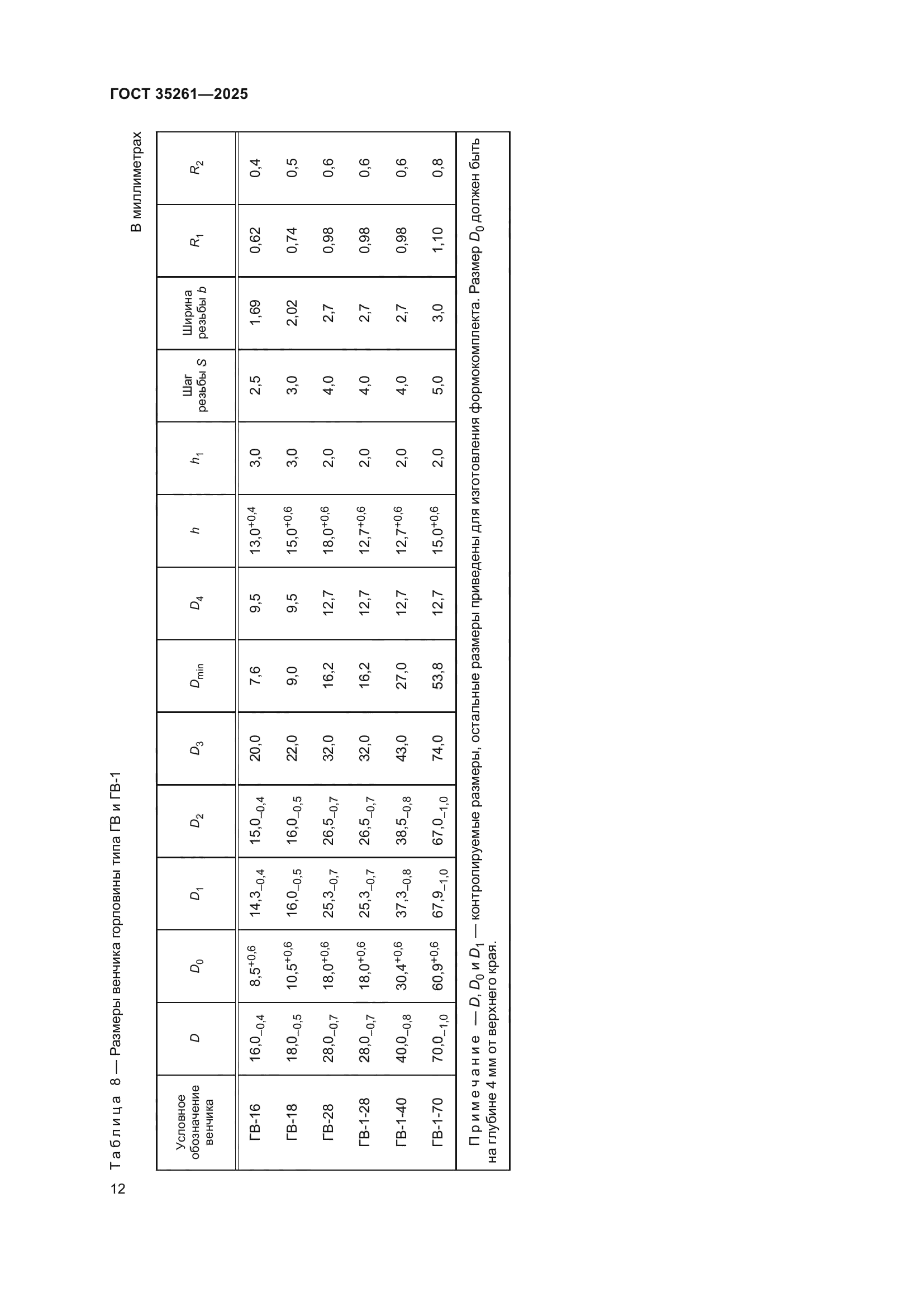 ГОСТ 35261-2025
