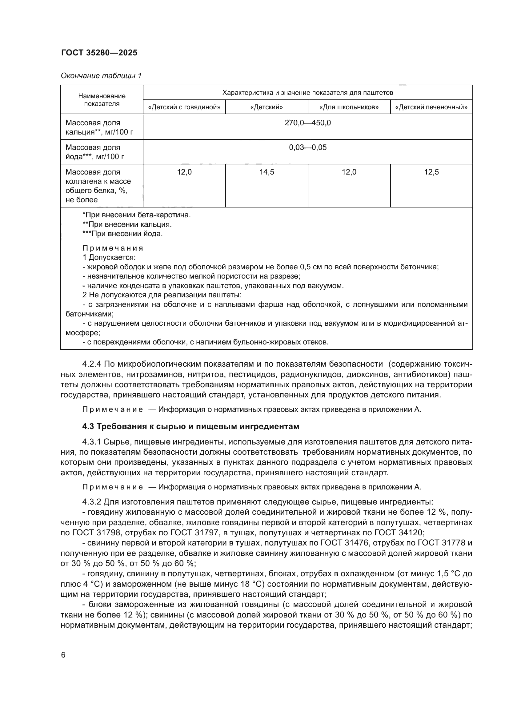 ГОСТ 35280-2025