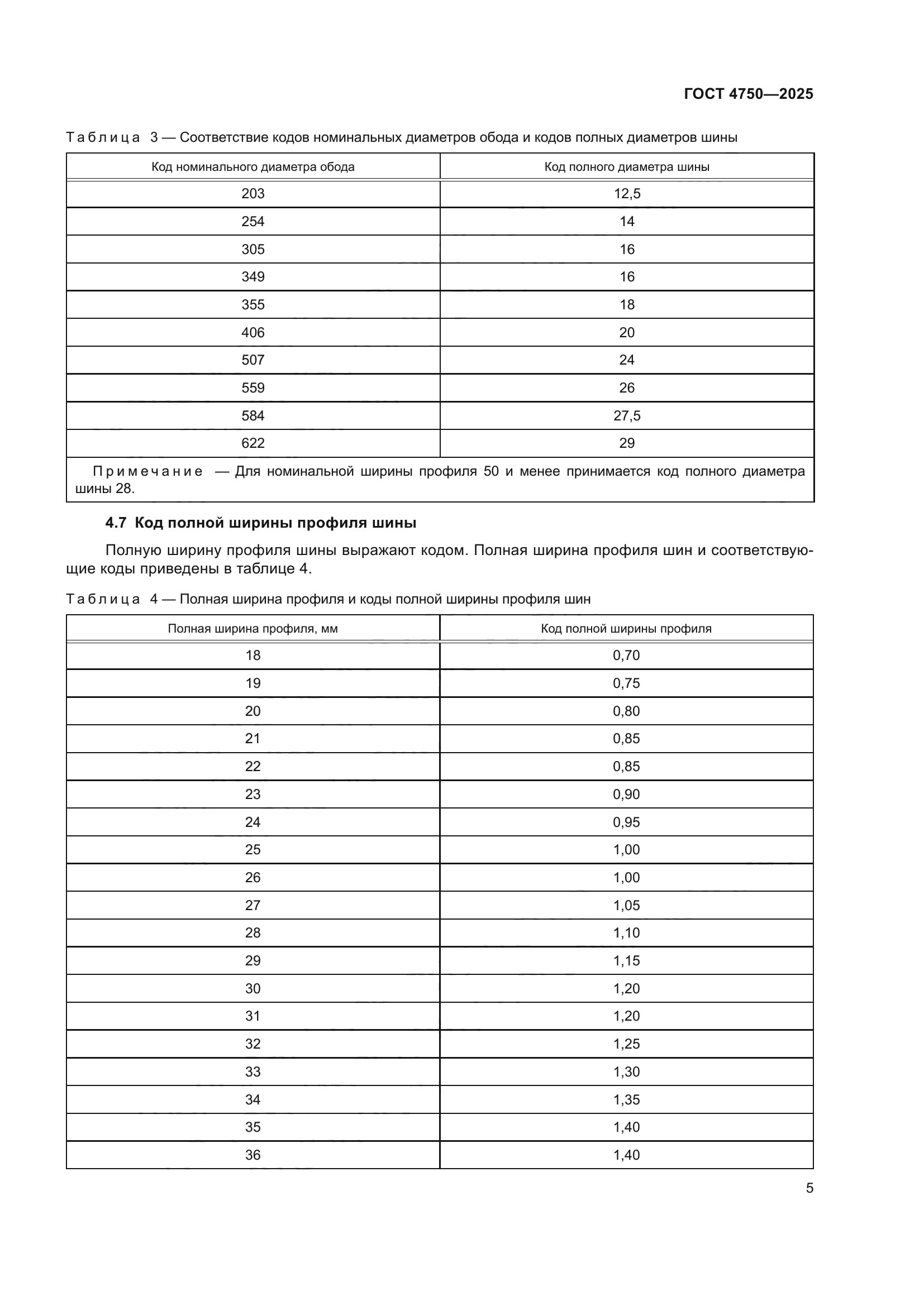 ГОСТ 4750-2025