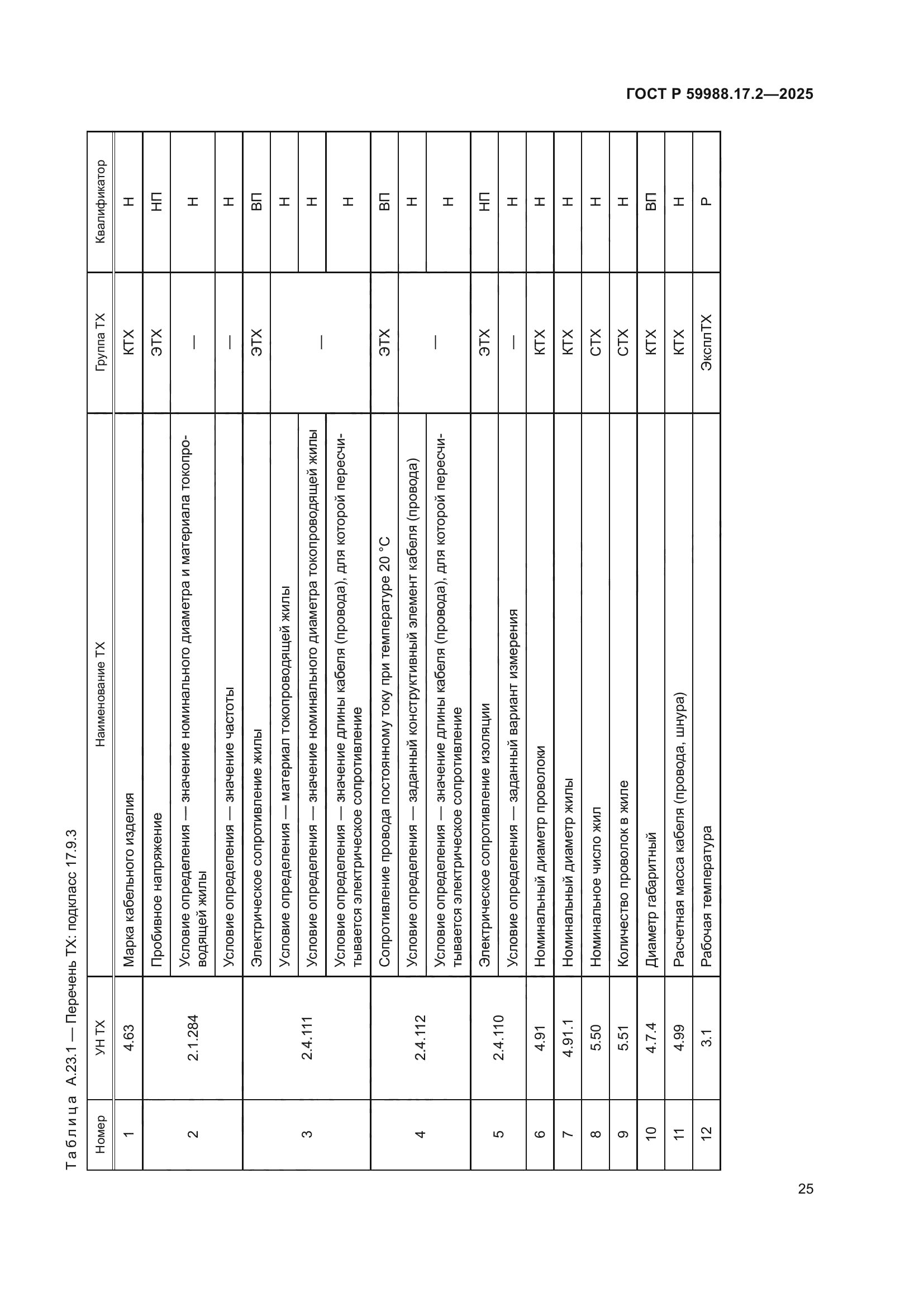 ГОСТ Р 59988.17.2-2025