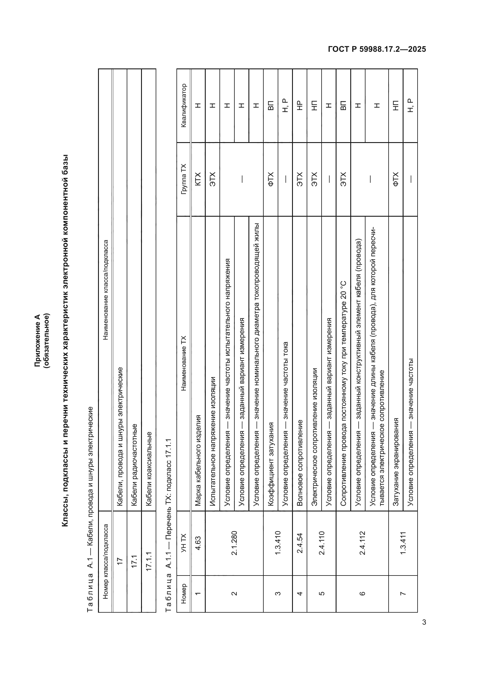 ГОСТ Р 59988.17.2-2025