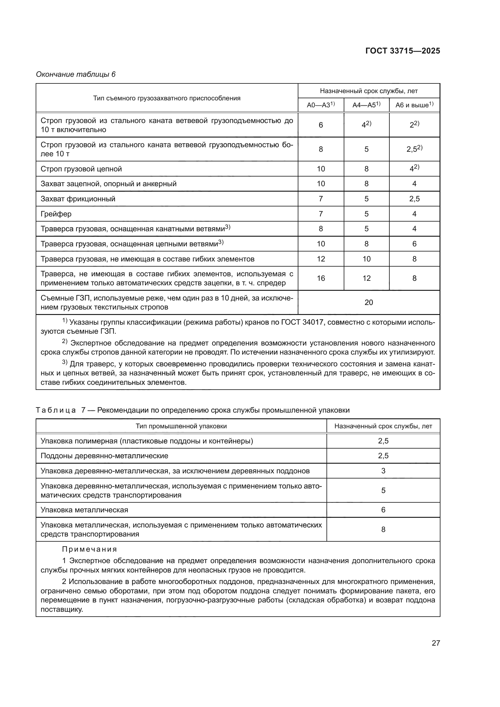 ГОСТ 33715-2025