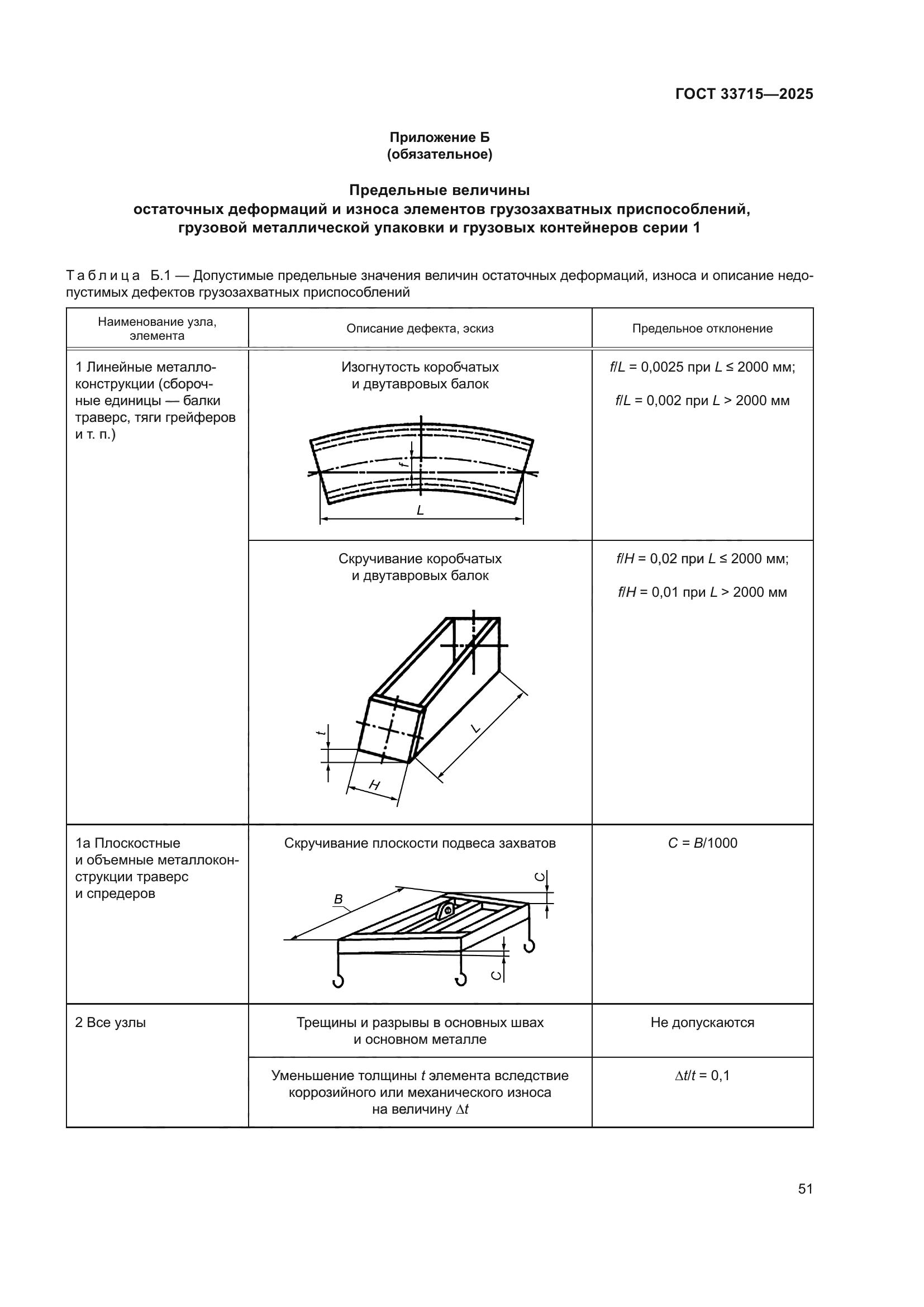 ГОСТ 33715-2025