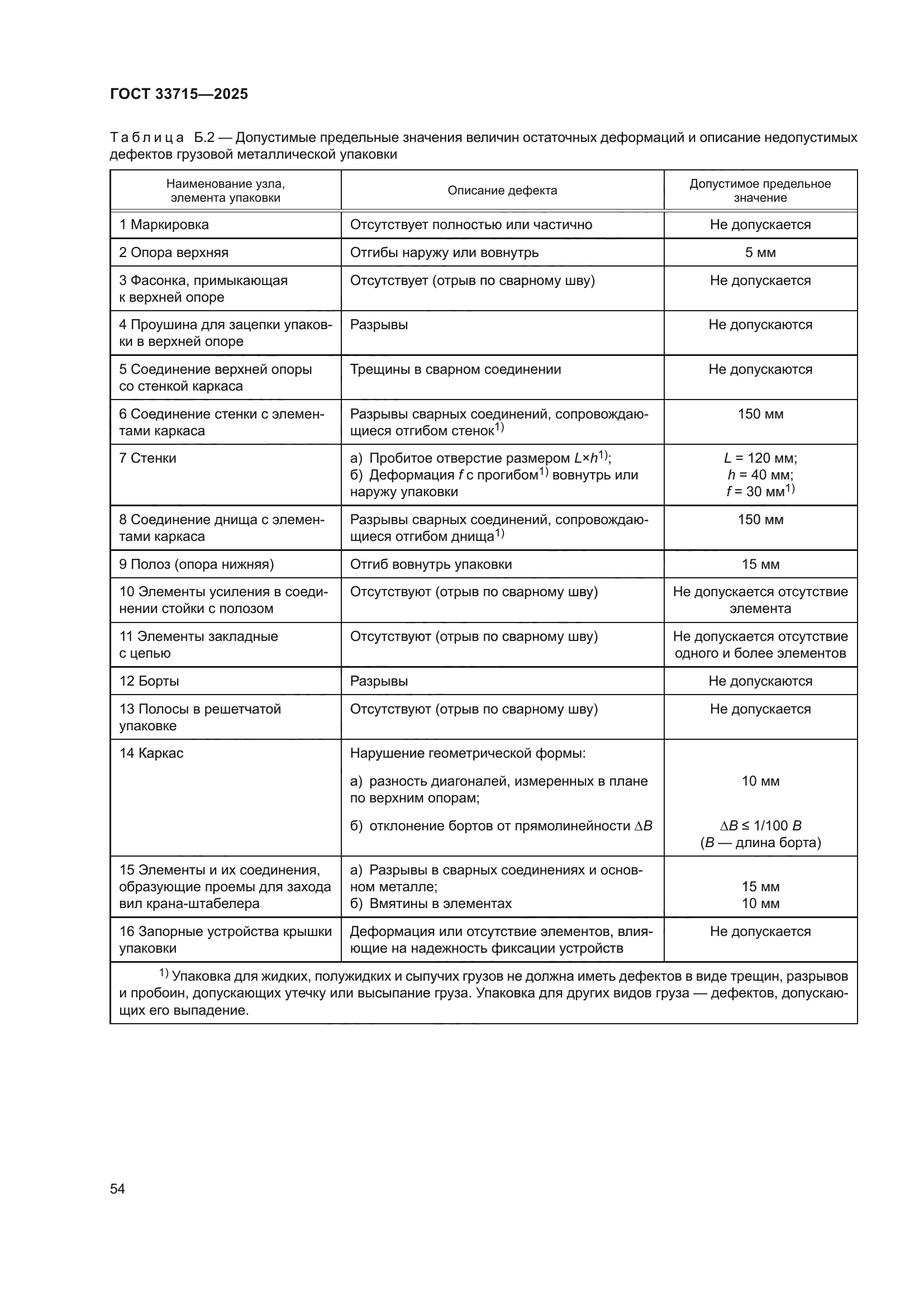 ГОСТ 33715-2025