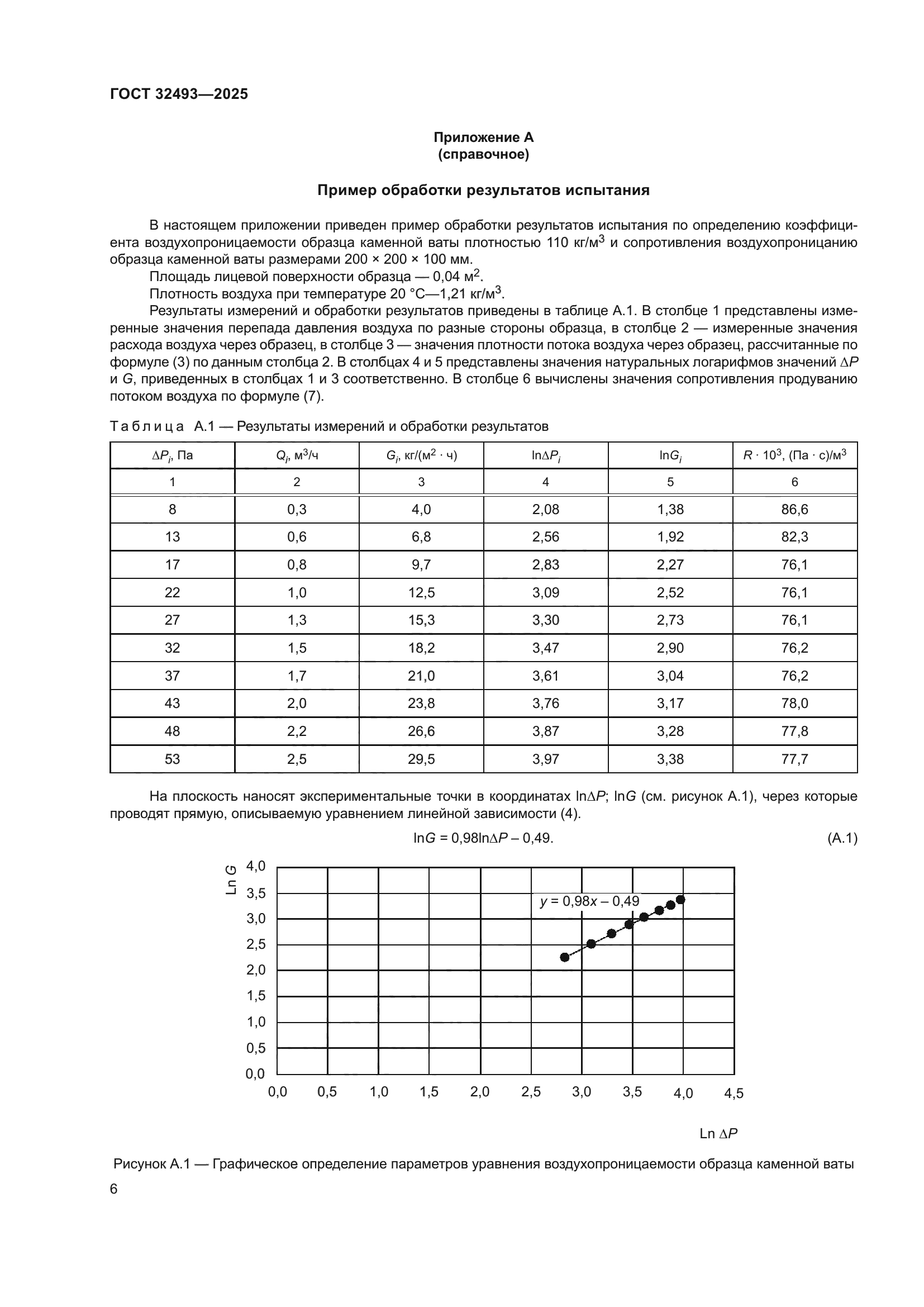 ГОСТ 32493-2025