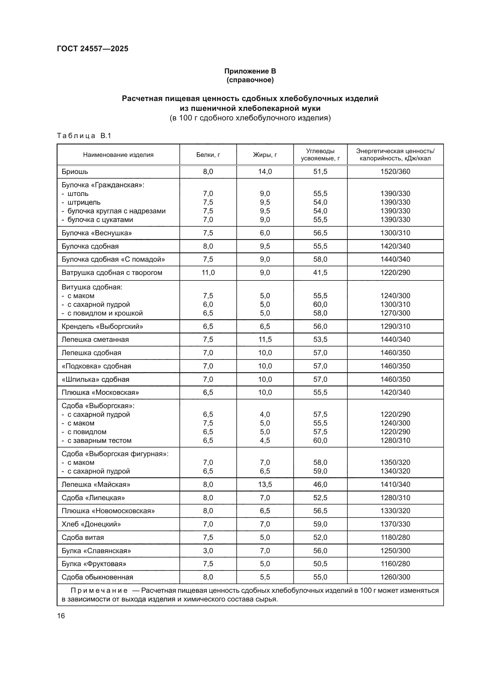 ГОСТ 24557-2025