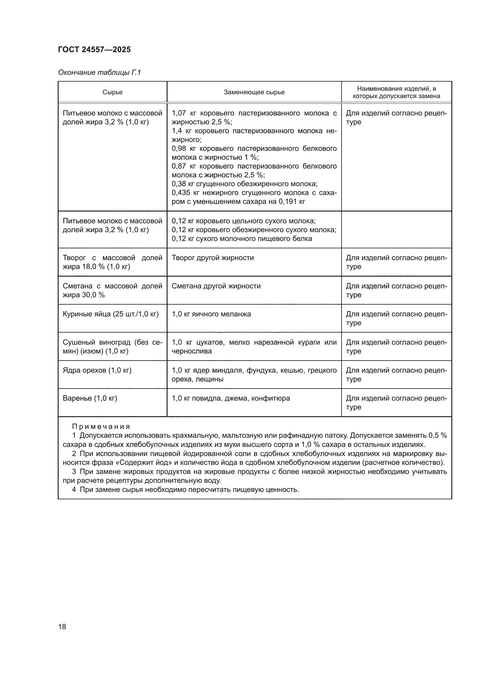 ГОСТ 24557-2025
