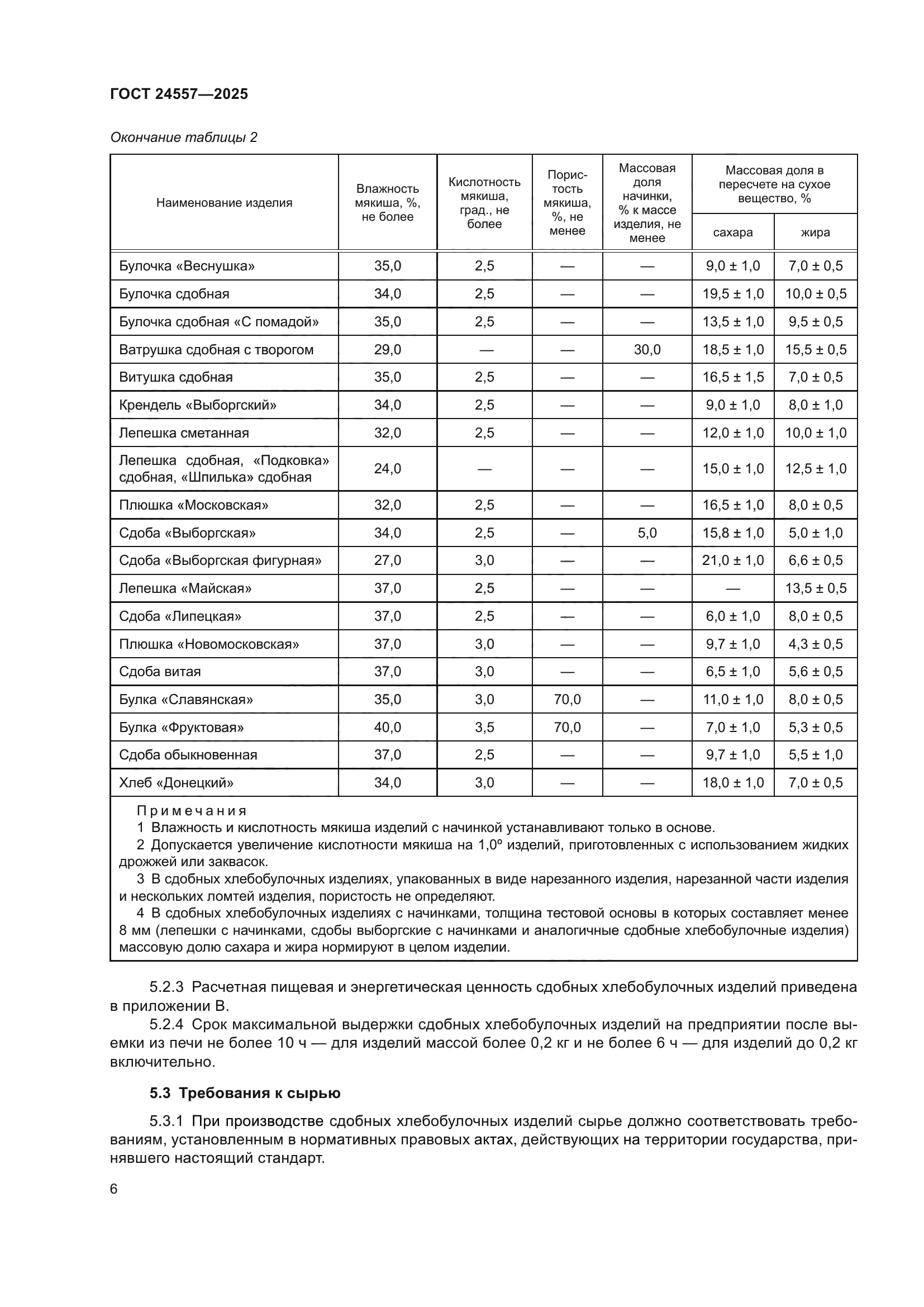 ГОСТ 24557-2025
