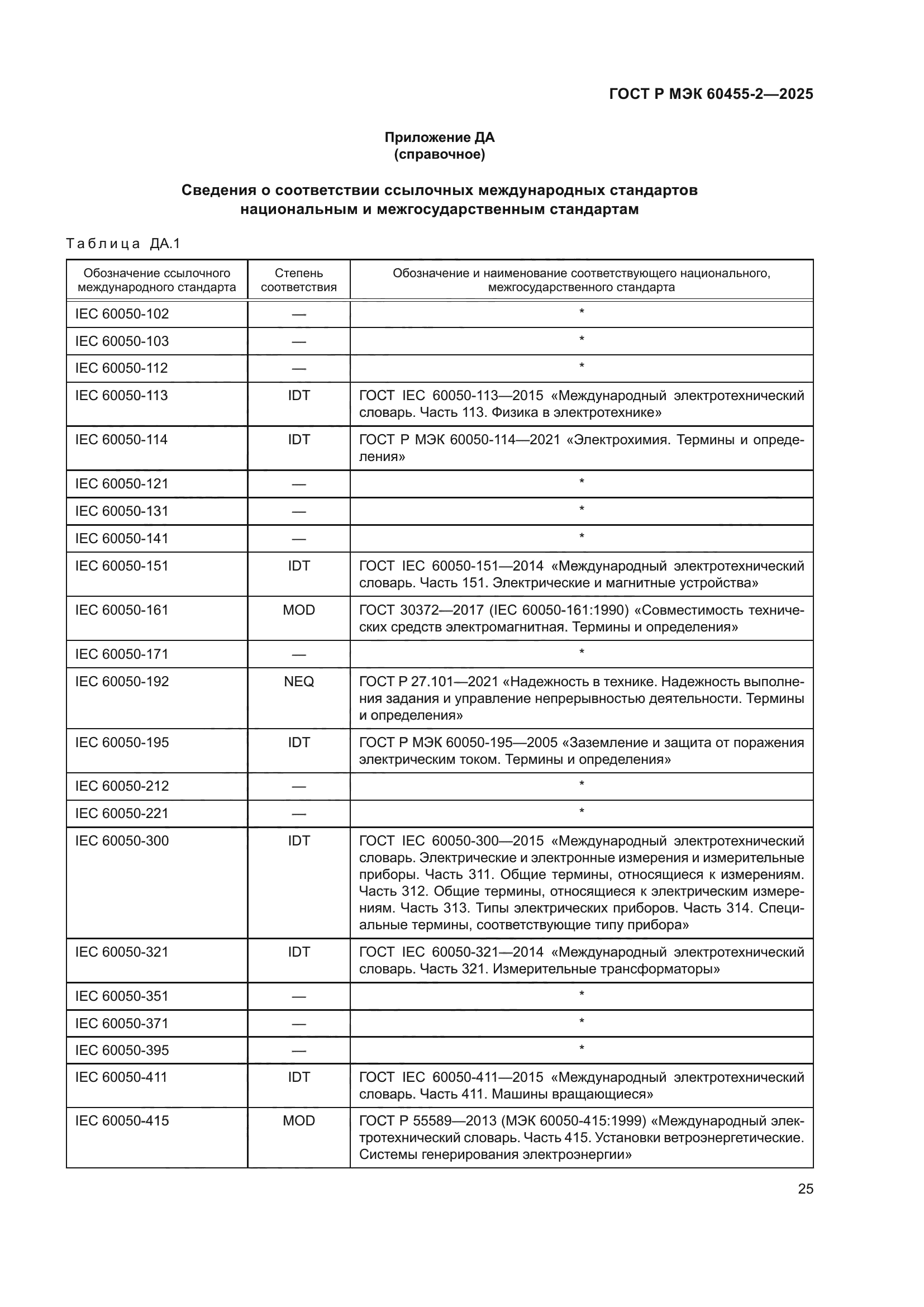 ГОСТ Р МЭК 60455-2-2025