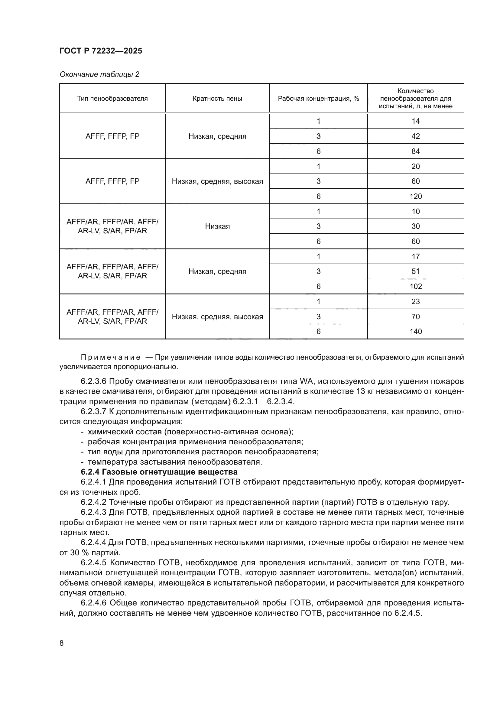ГОСТ Р 72232-2025