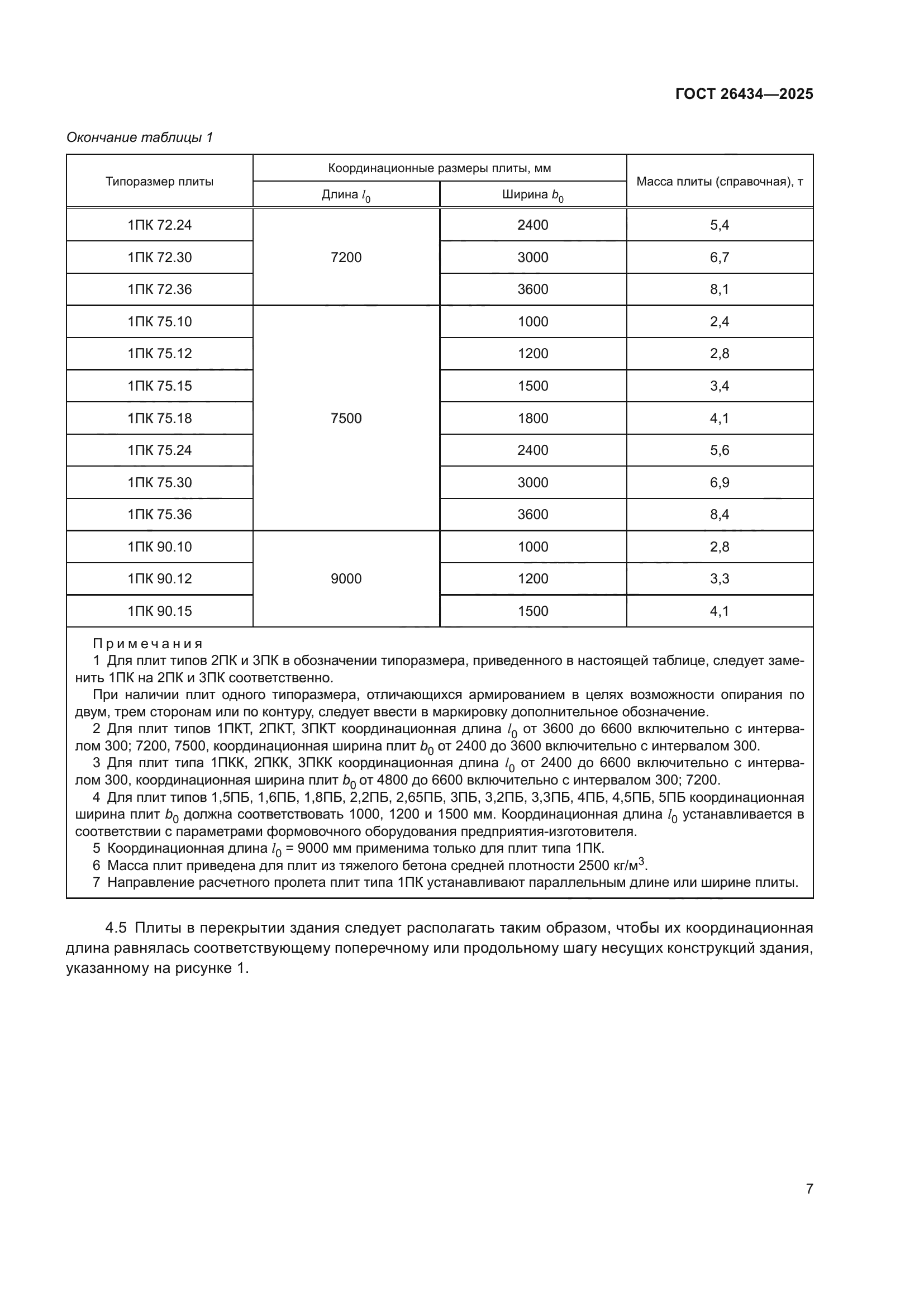 ГОСТ 26434-2025