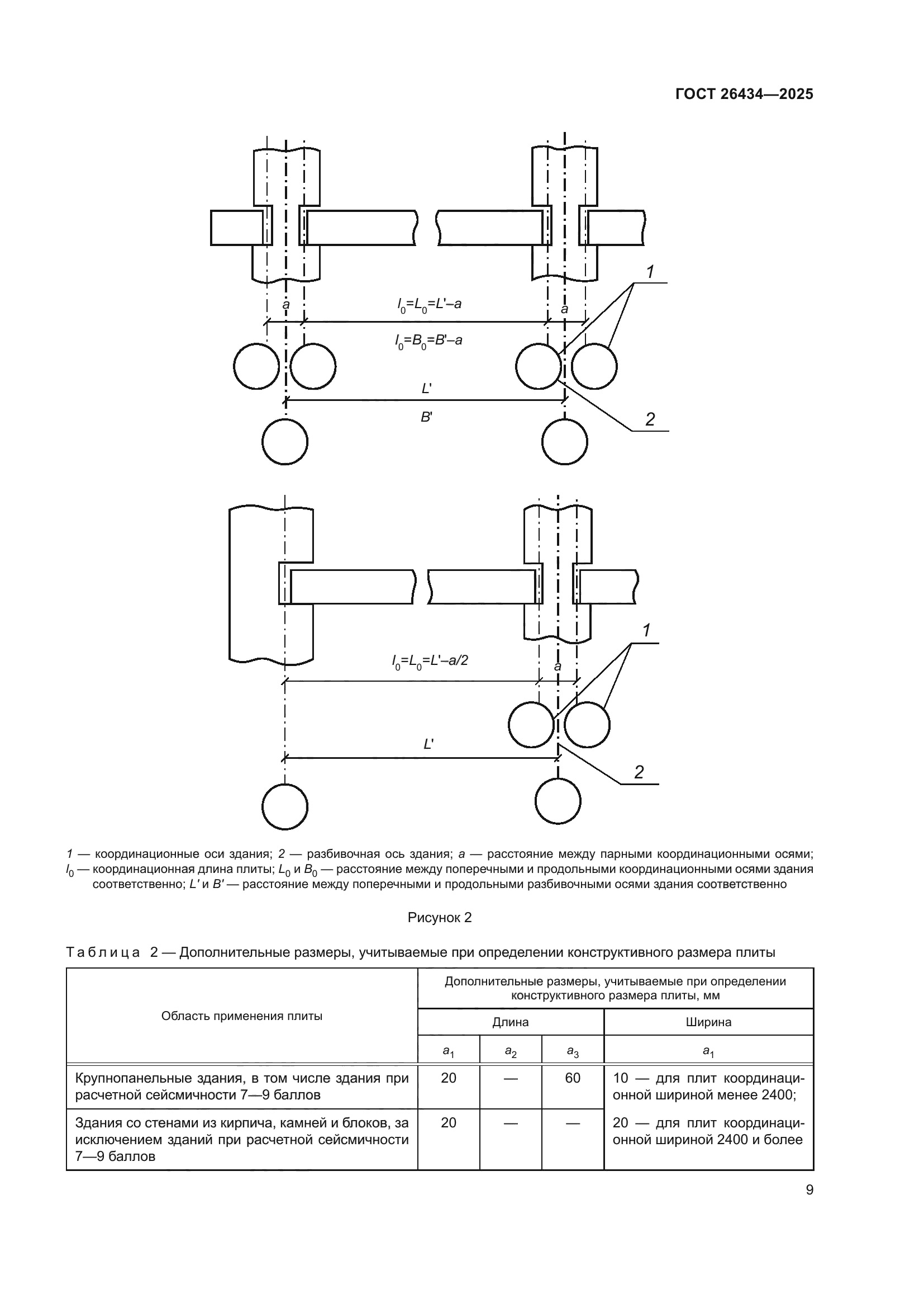 ГОСТ 26434-2025