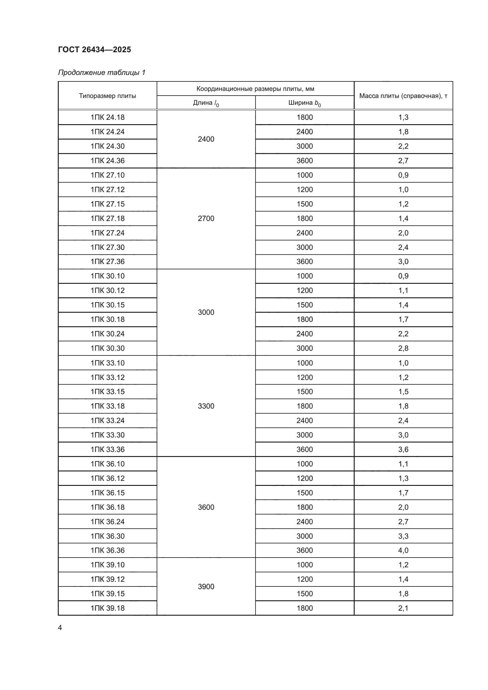 ГОСТ 26434-2025