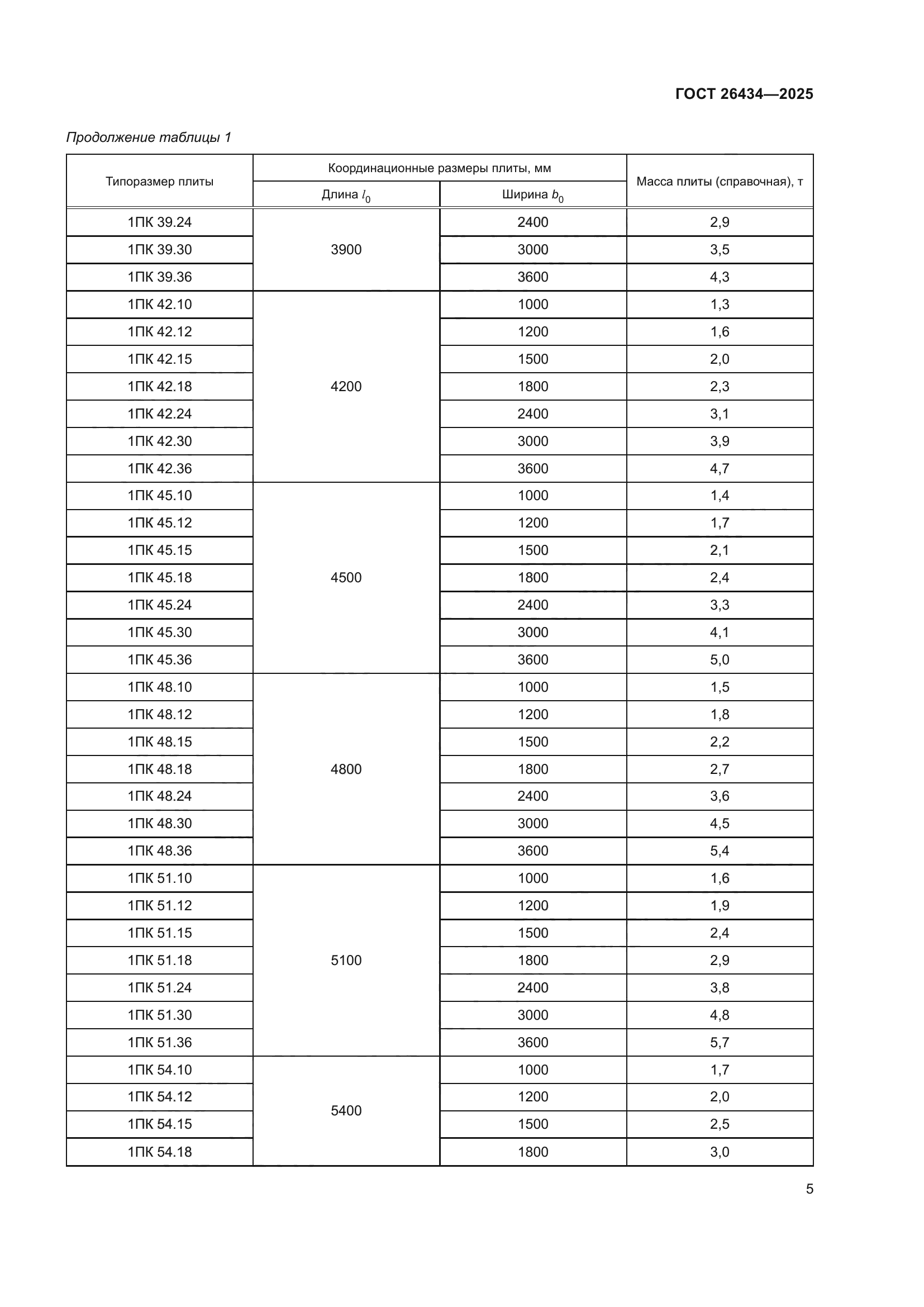 ГОСТ 26434-2025