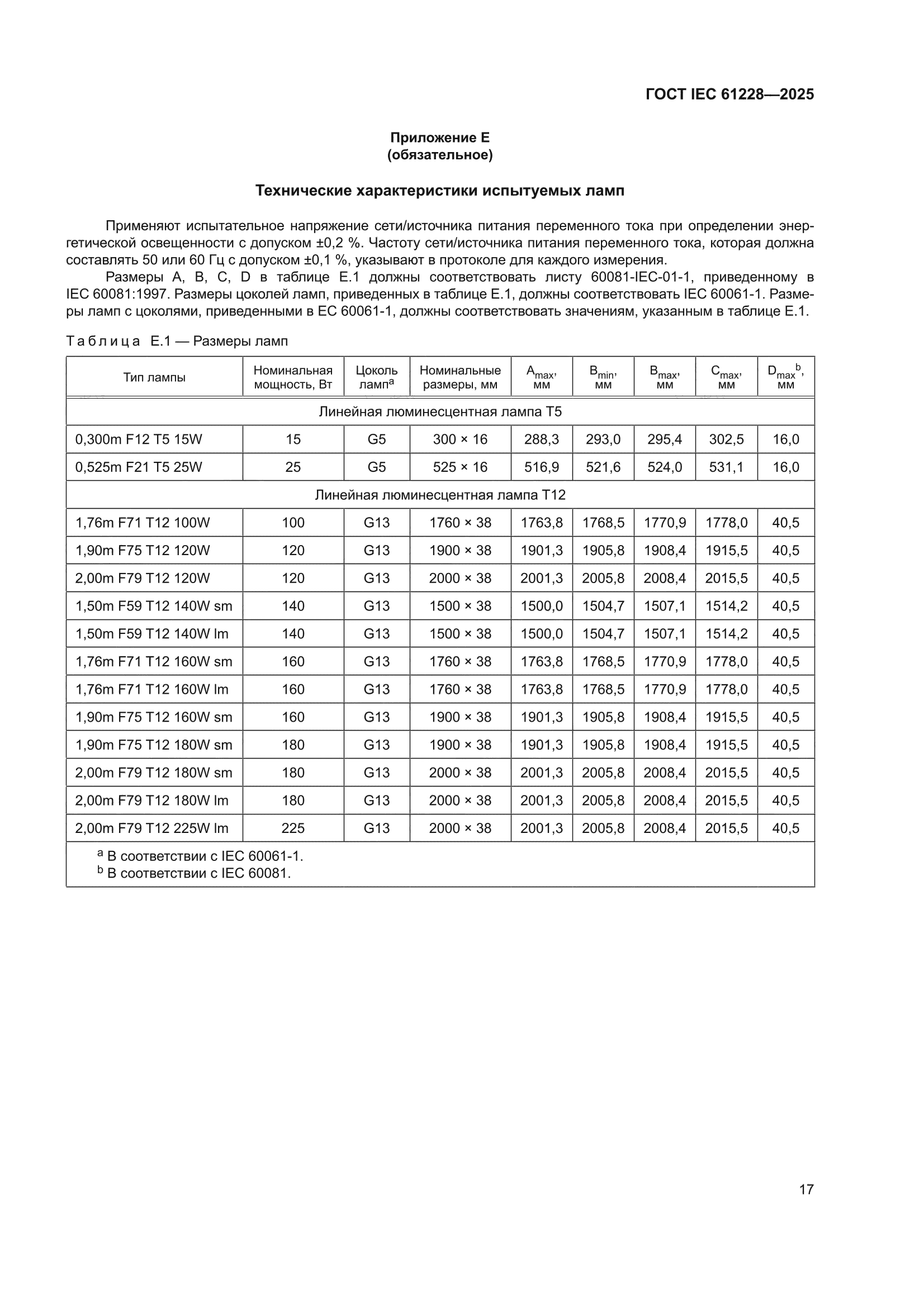 ГОСТ IEC 61228-2025
