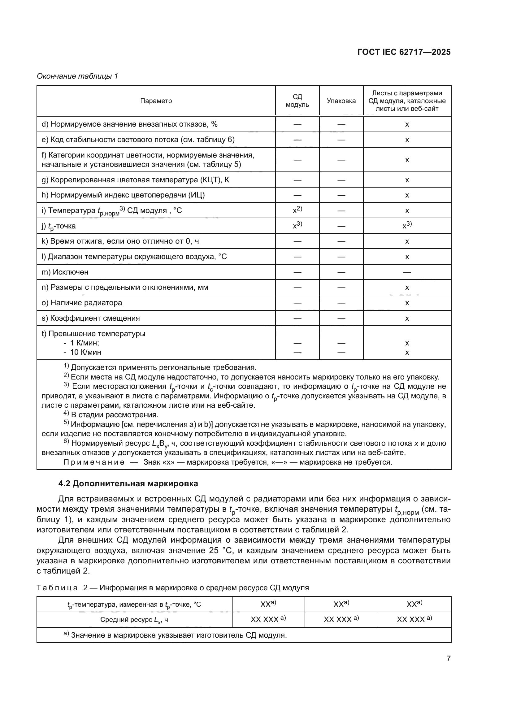 ГОСТ IEC 62717-2025