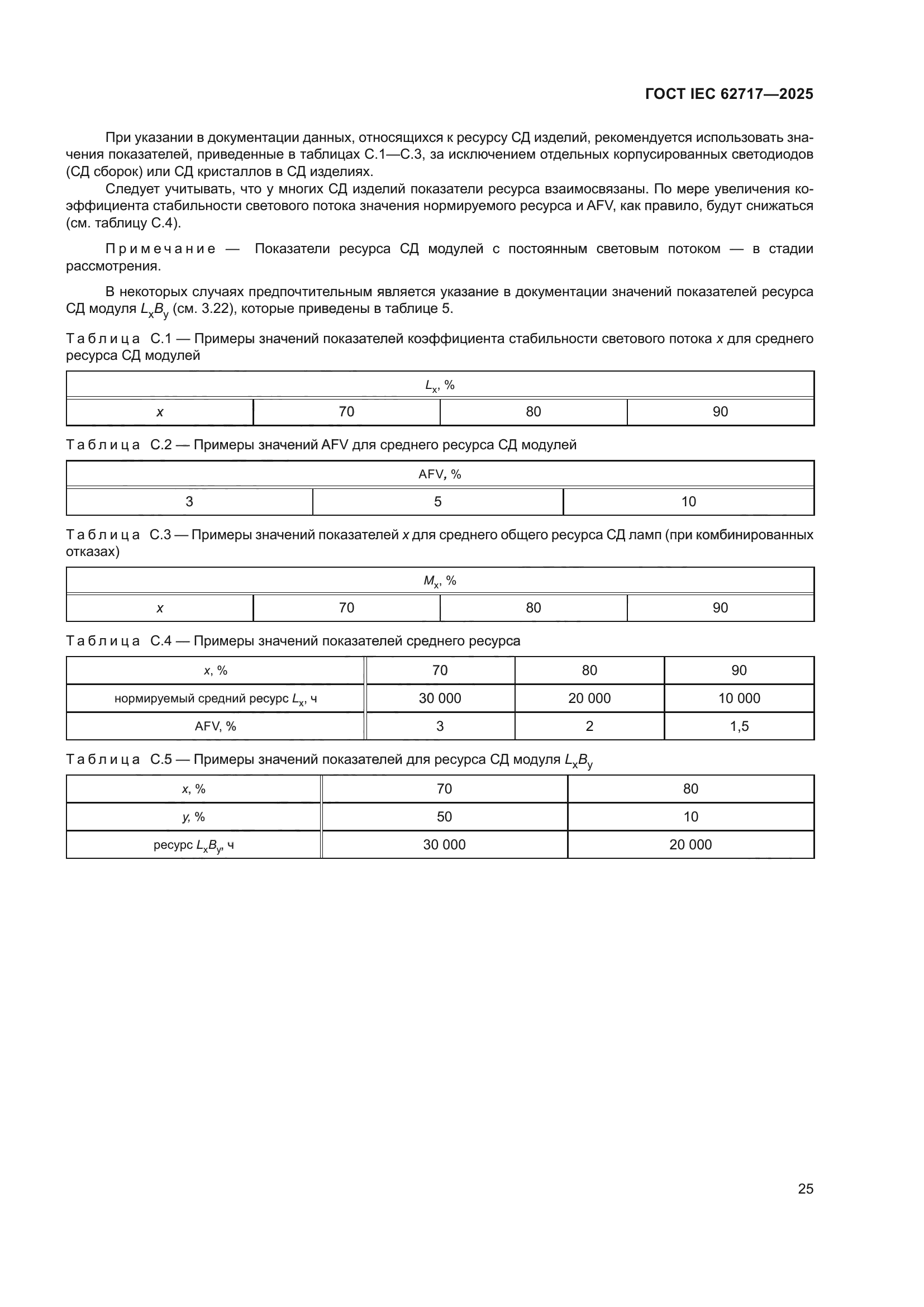 ГОСТ IEC 62717-2025