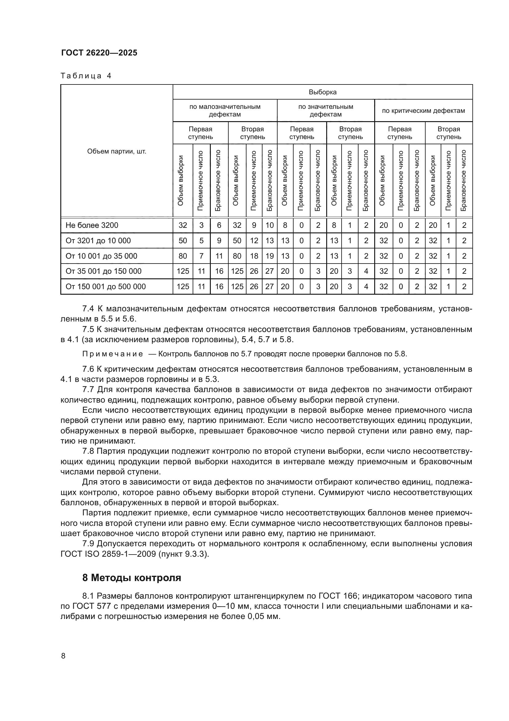 ГОСТ 26220-2025