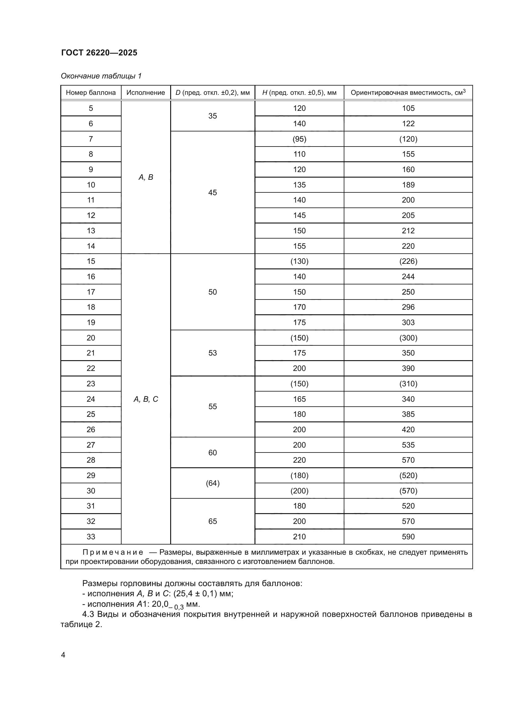 ГОСТ 26220-2025