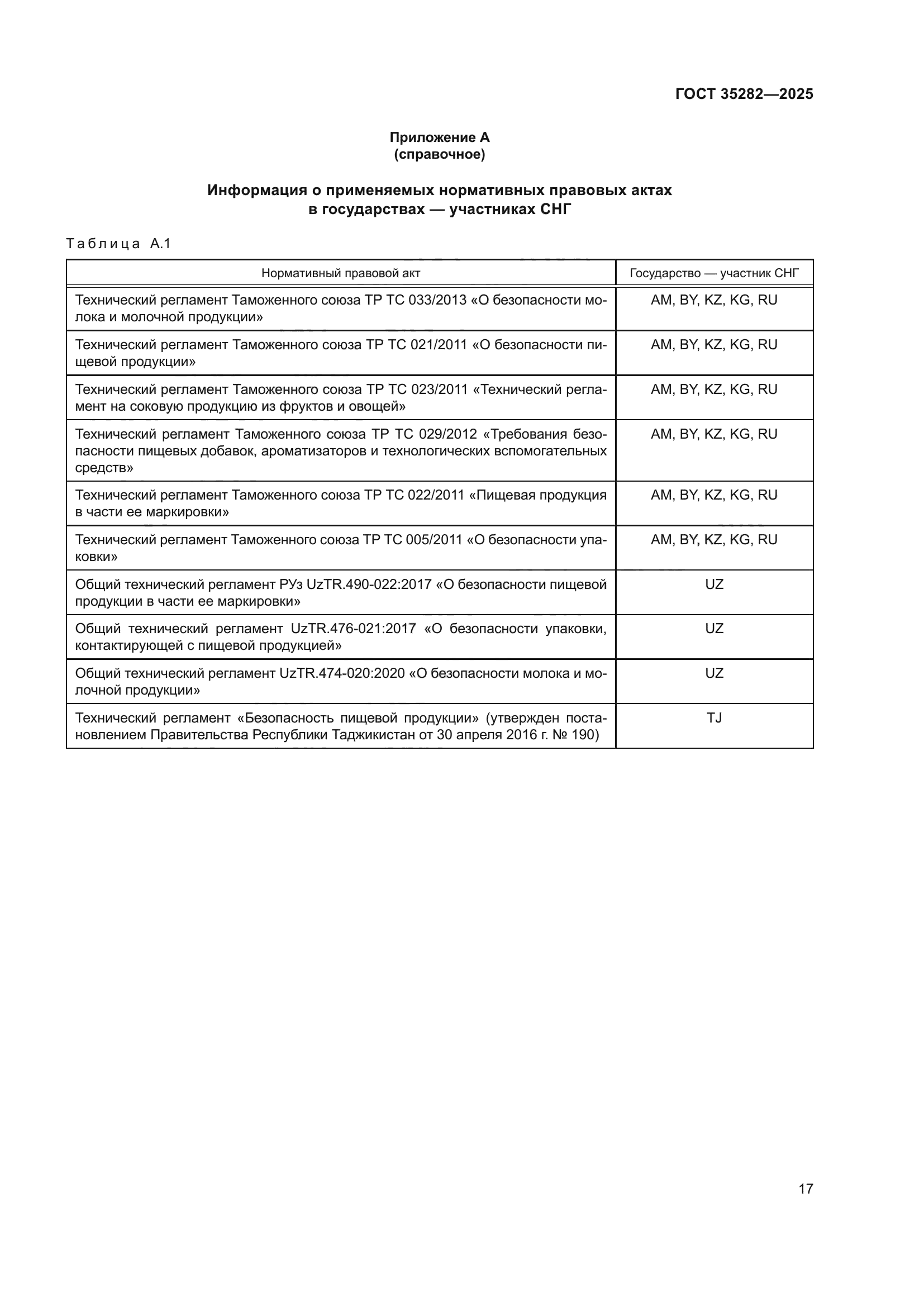 ГОСТ 35282-2025