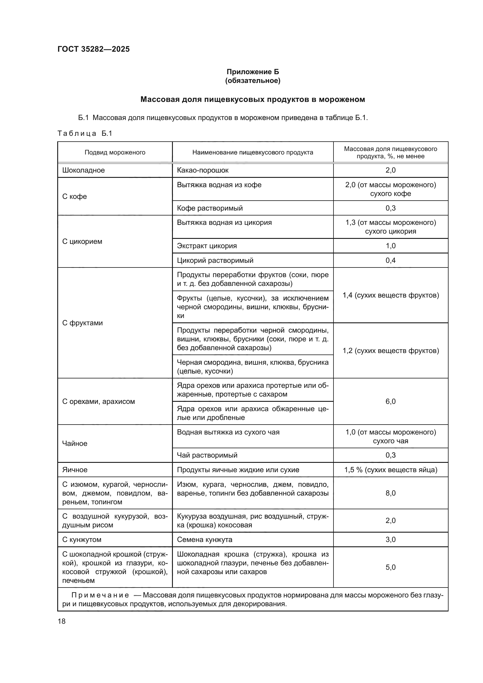 ГОСТ 35282-2025