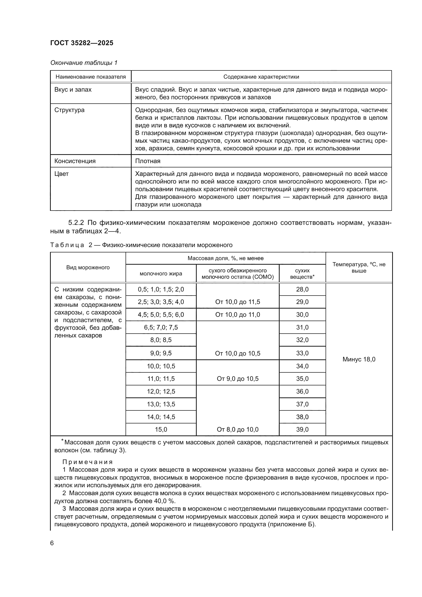 ГОСТ 35282-2025