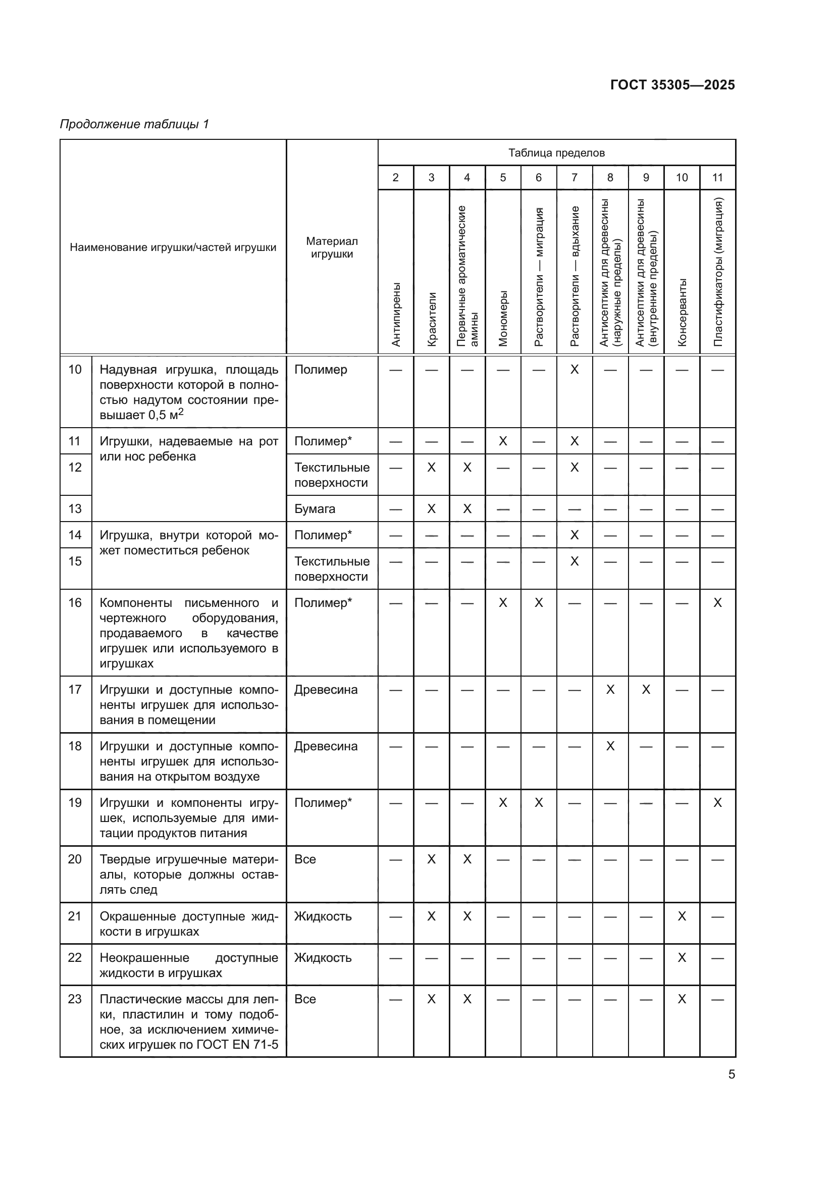ГОСТ 35305-2025