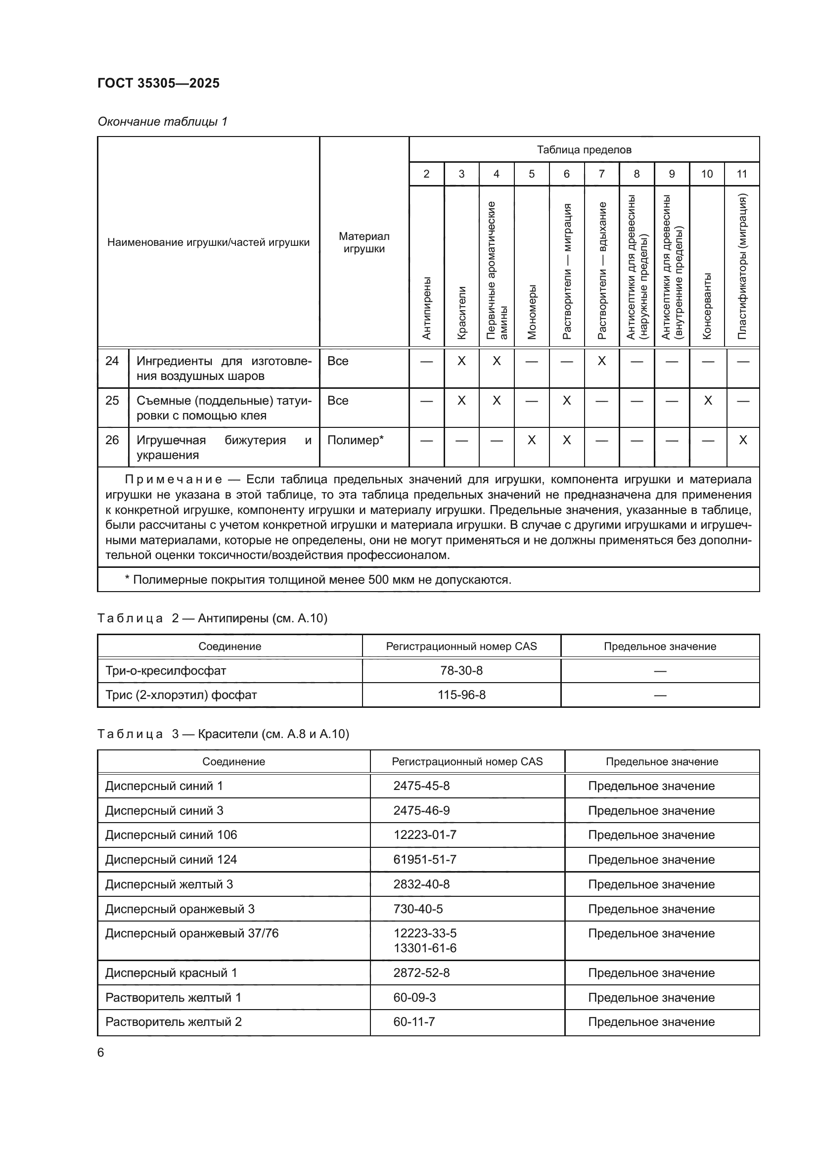 ГОСТ 35305-2025