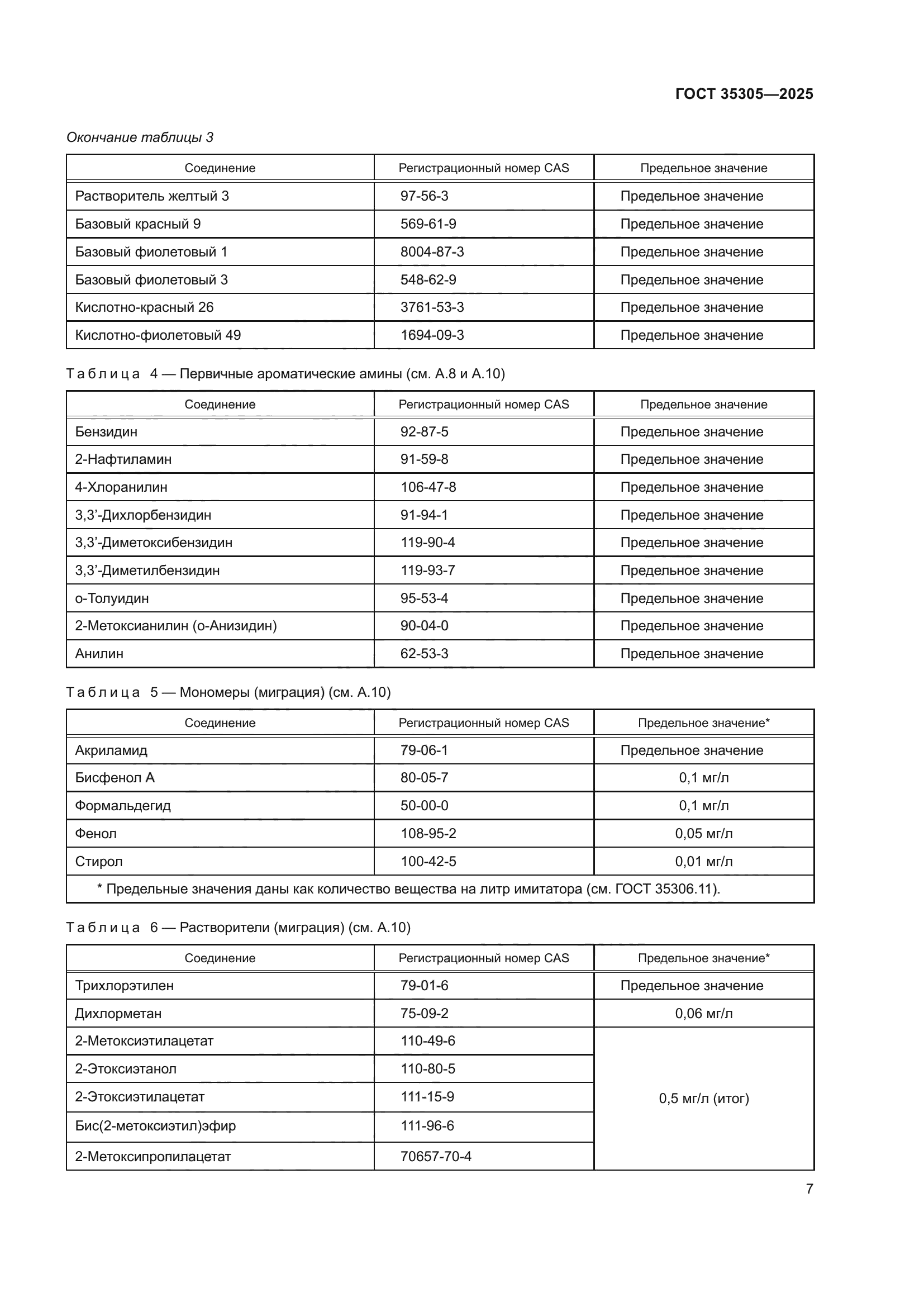 ГОСТ 35305-2025