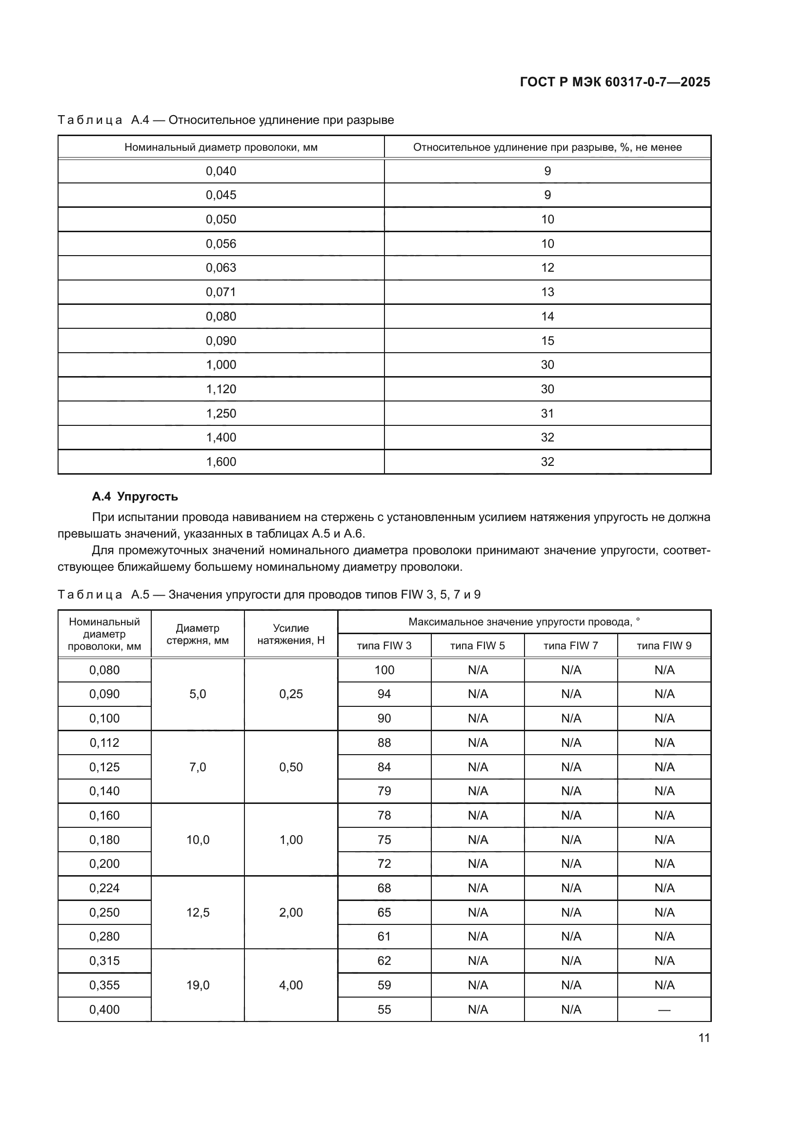 ГОСТ Р МЭК 60317-0-7-2025