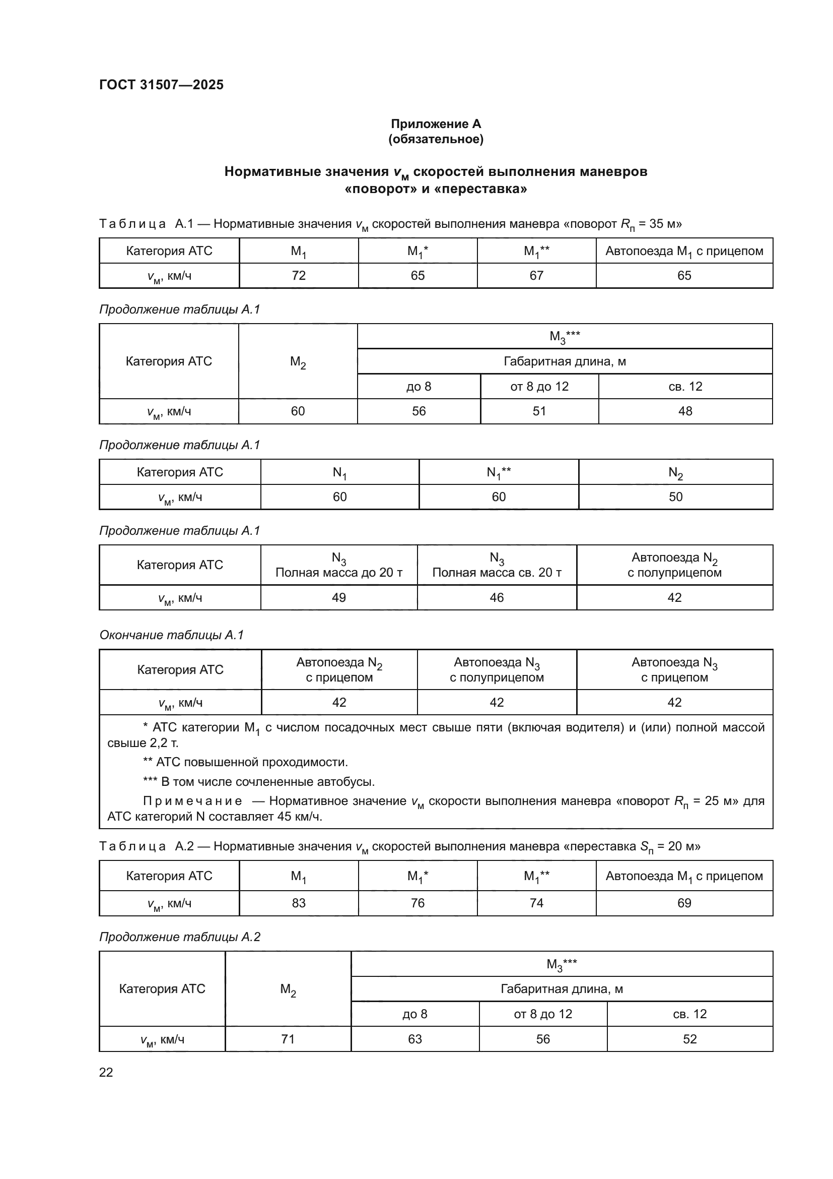 ГОСТ 31507-2025